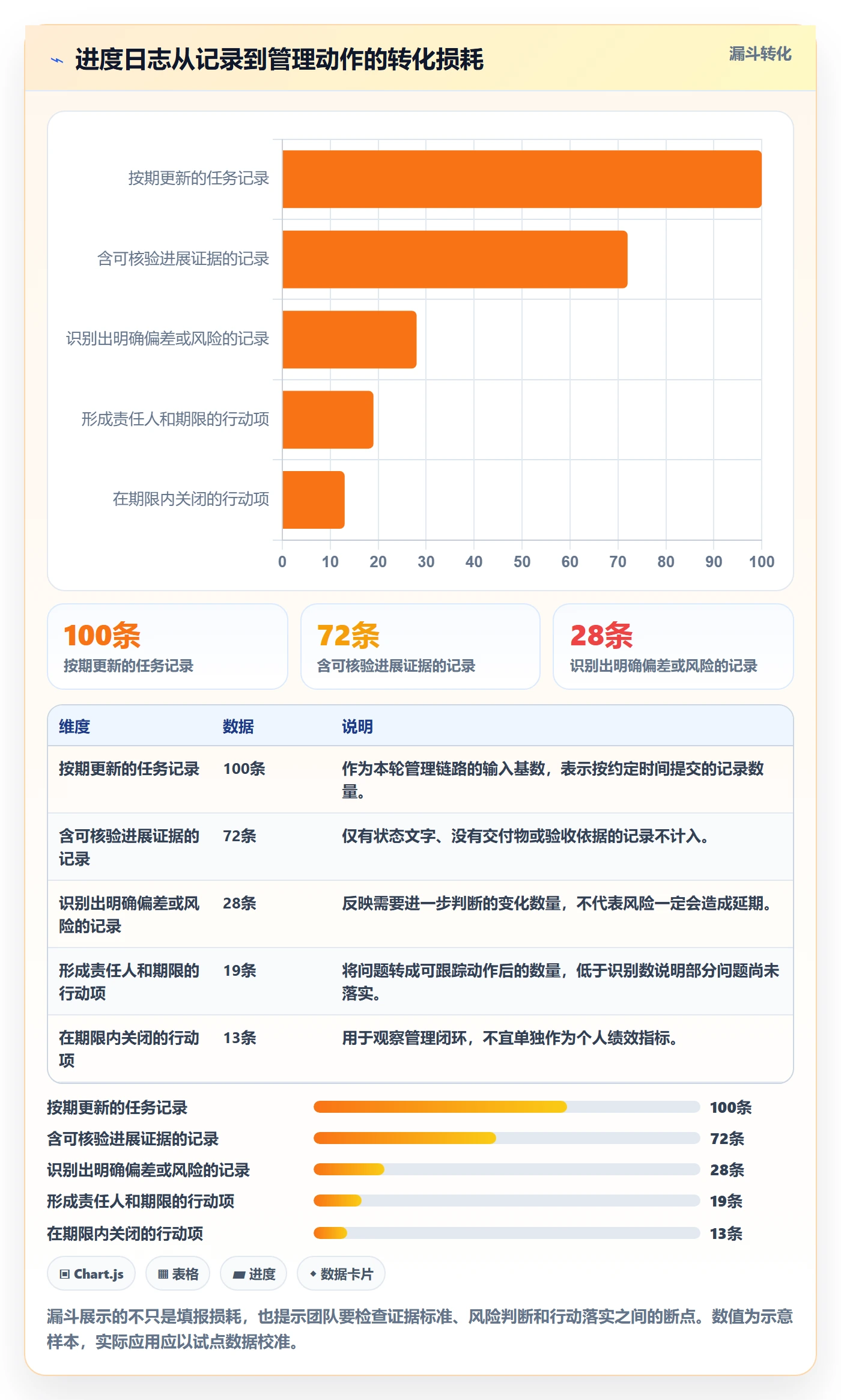 进度跟踪进度日志教程：管理层落地方案，避坑指南