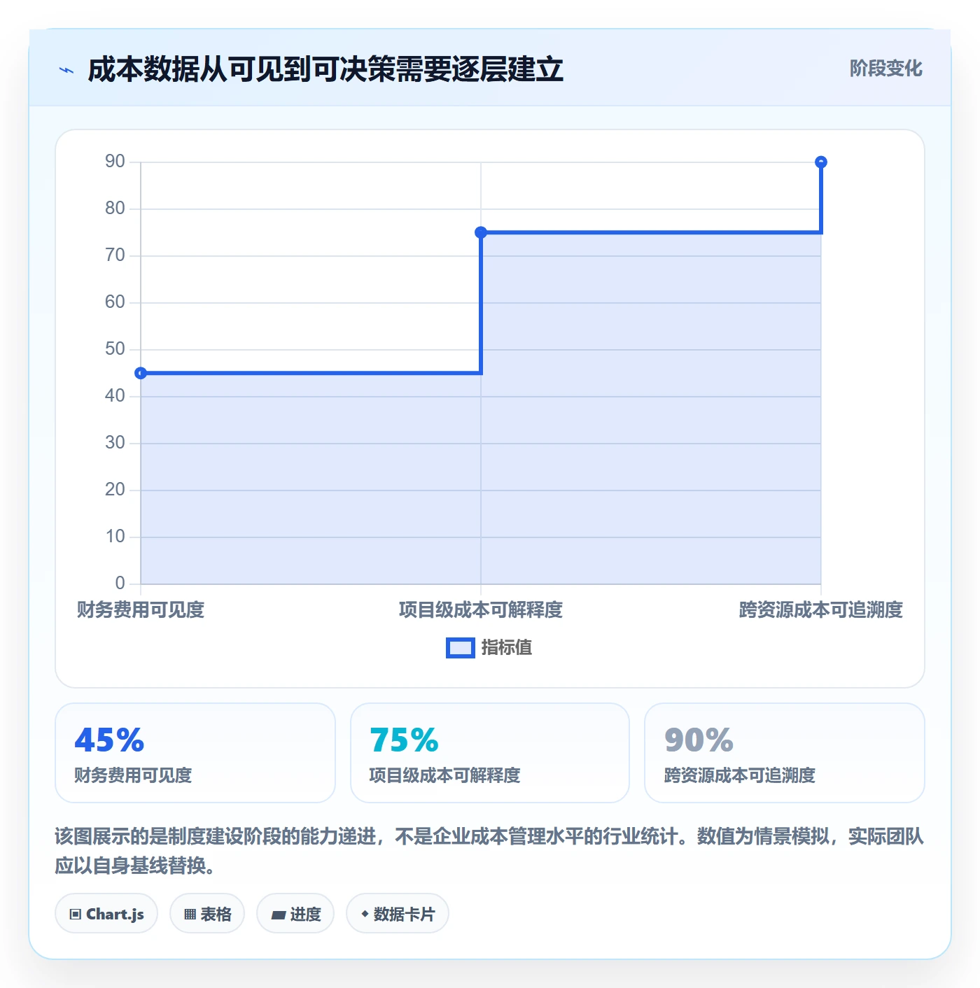 实际成本最佳实践：研发团队成本管理制度设计，常见问题