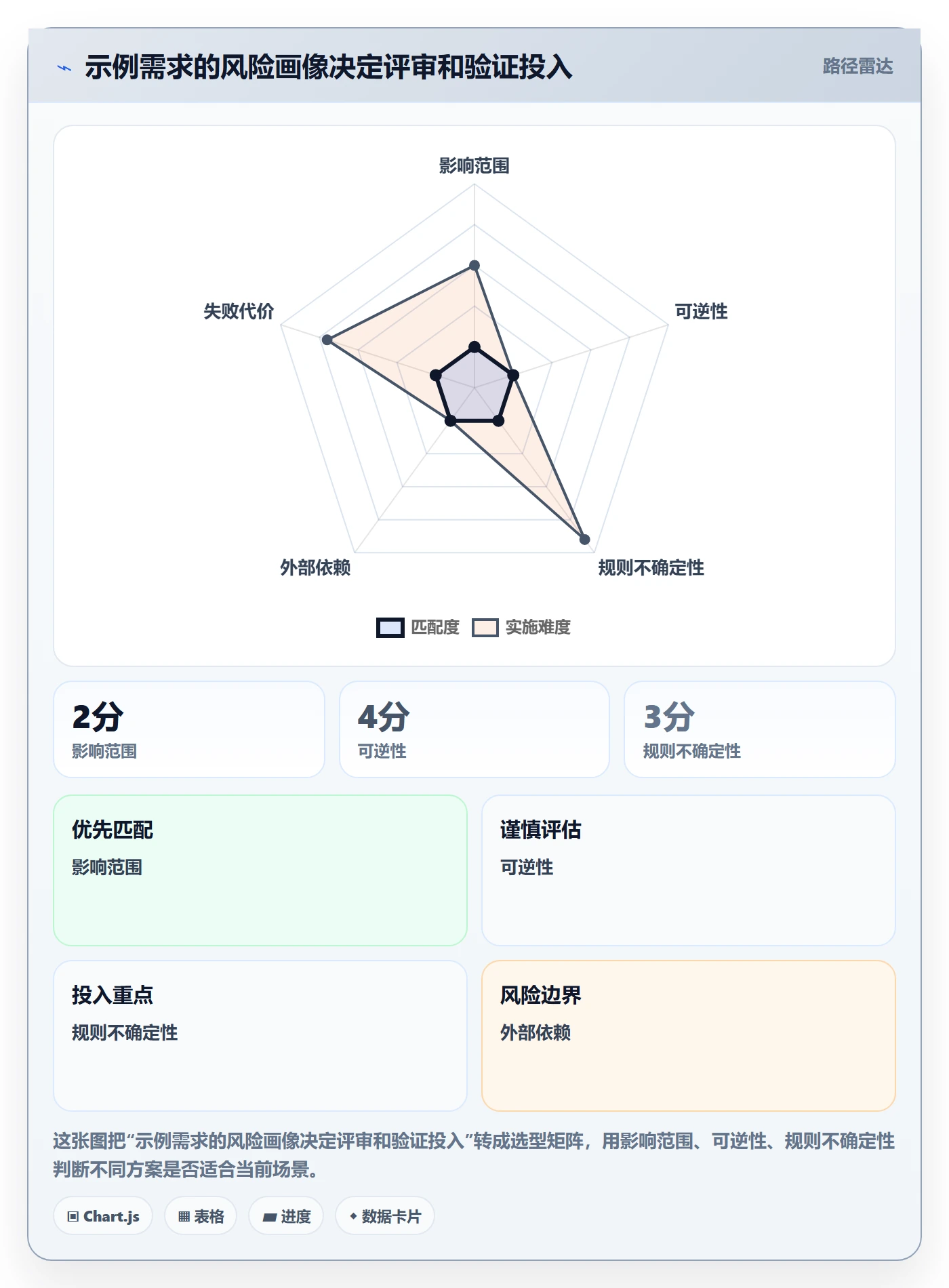 需求分析管理指南:项目经理如何做好需求管理,最佳实践全流程