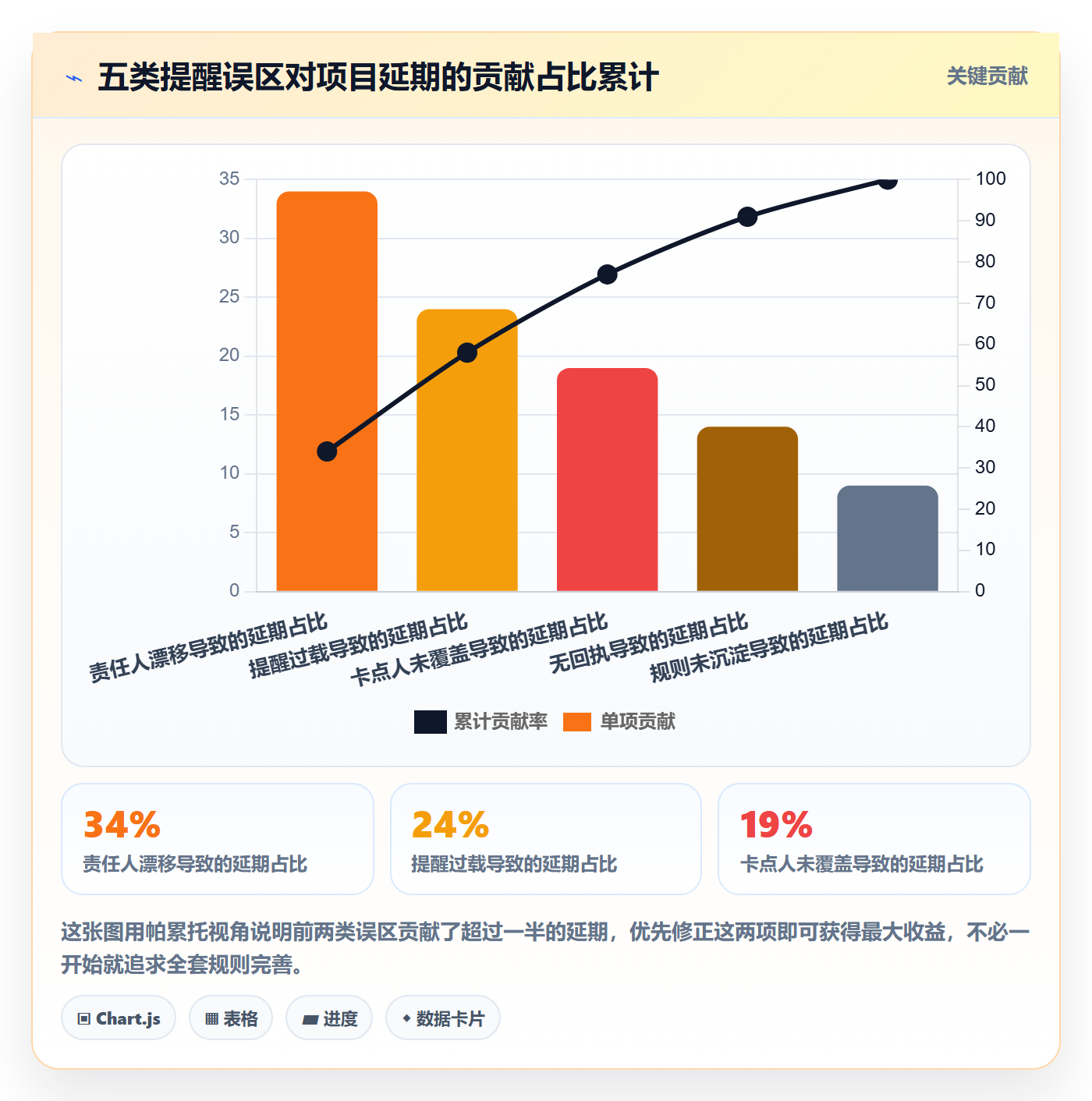 任务提醒如何做好自动提醒?项目负责人实操方法与操作步骤