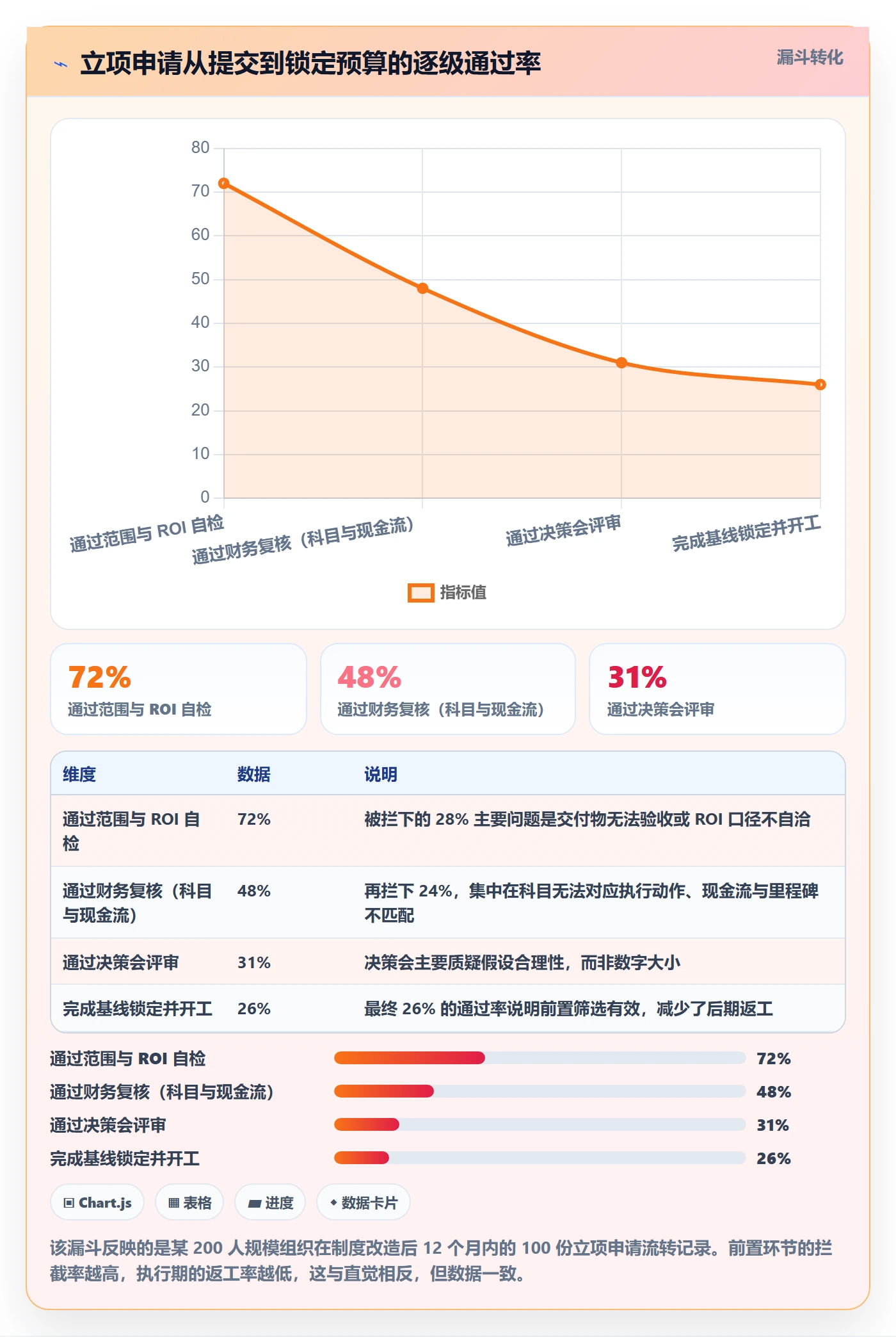 预算管理指南:项目成员如何做好项目立项,制度设计全流程