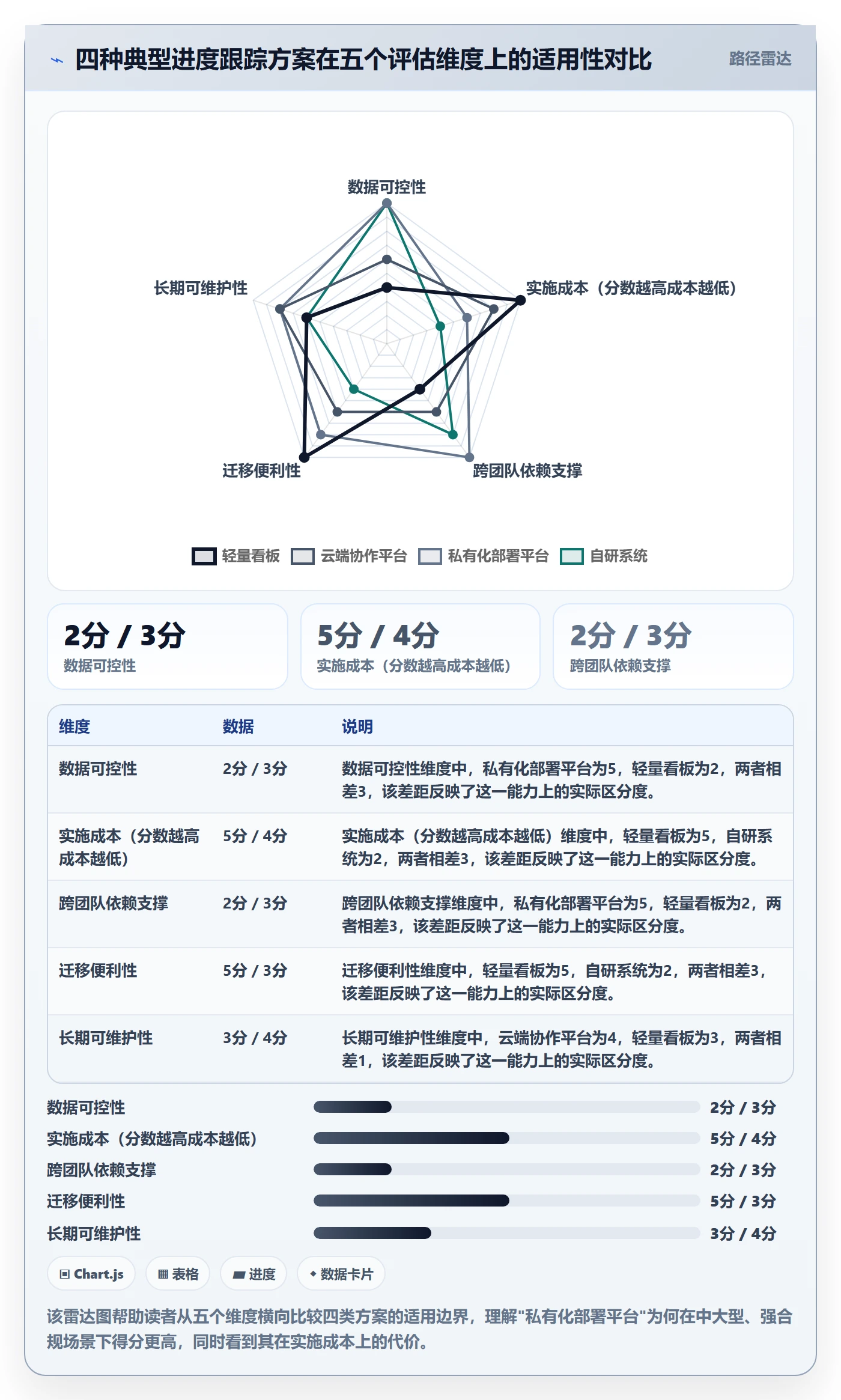 跟踪最佳实践:产品经理进度跟踪流程优化,常见问题