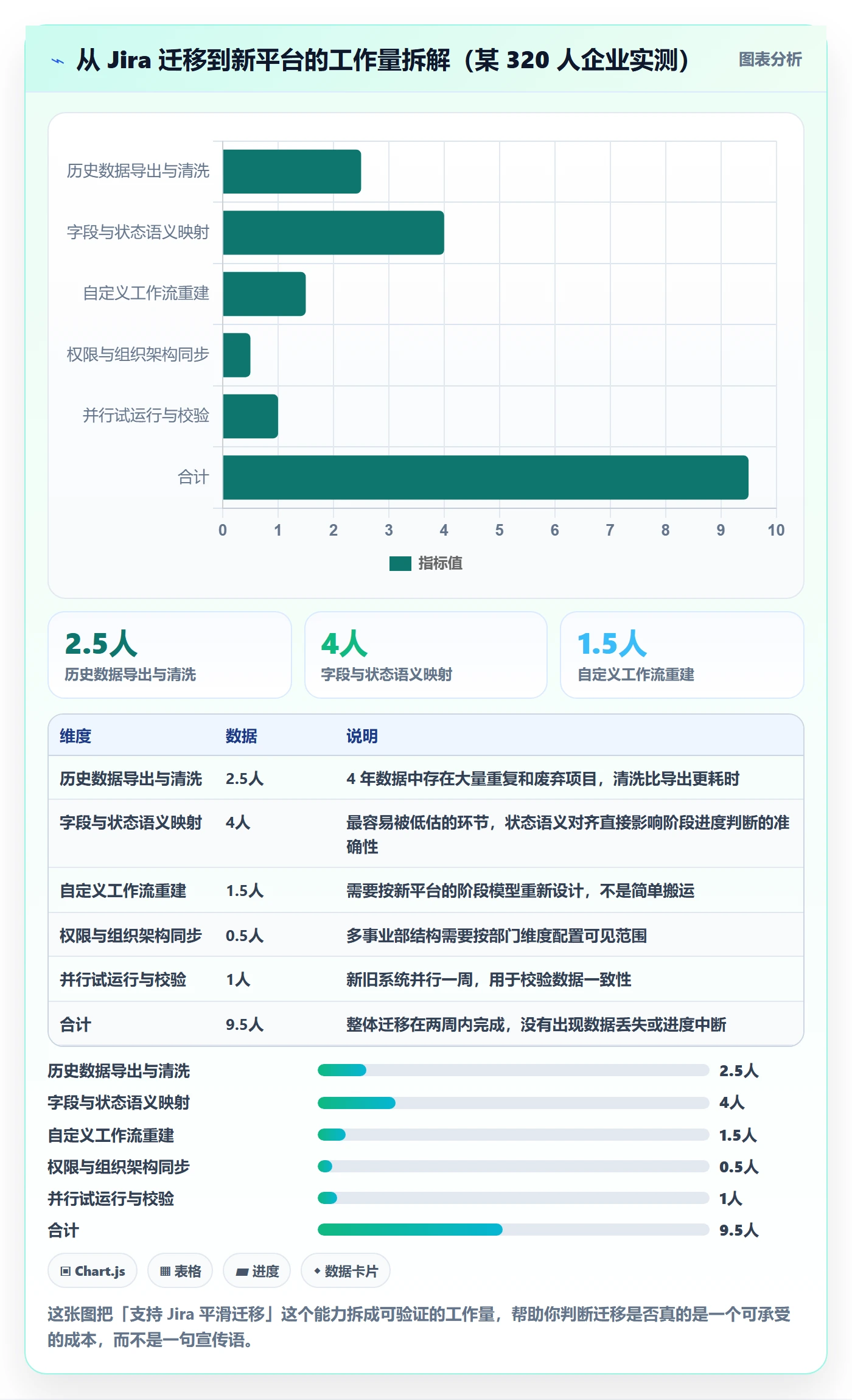 进度管理如何做好阶段进度?跨部门团队效率提升与操作步骤