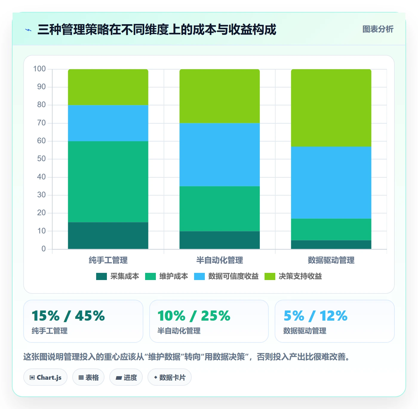 里程碑节点日期教程:项目负责人数据分析,避坑指南