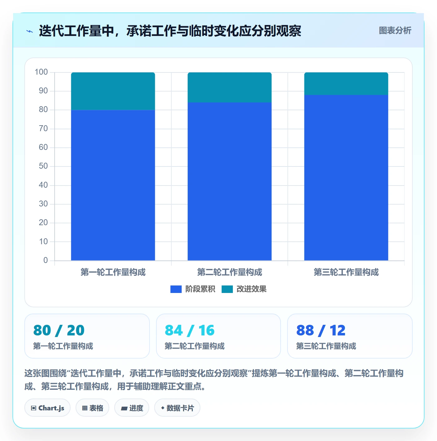 迭代复盘落地方案:产品经理开展迭代管理的入门指南案例解析