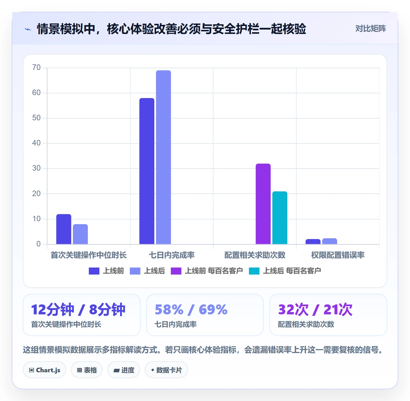 Epic流程与规范:PMO敏捷项目落地方案关键指标