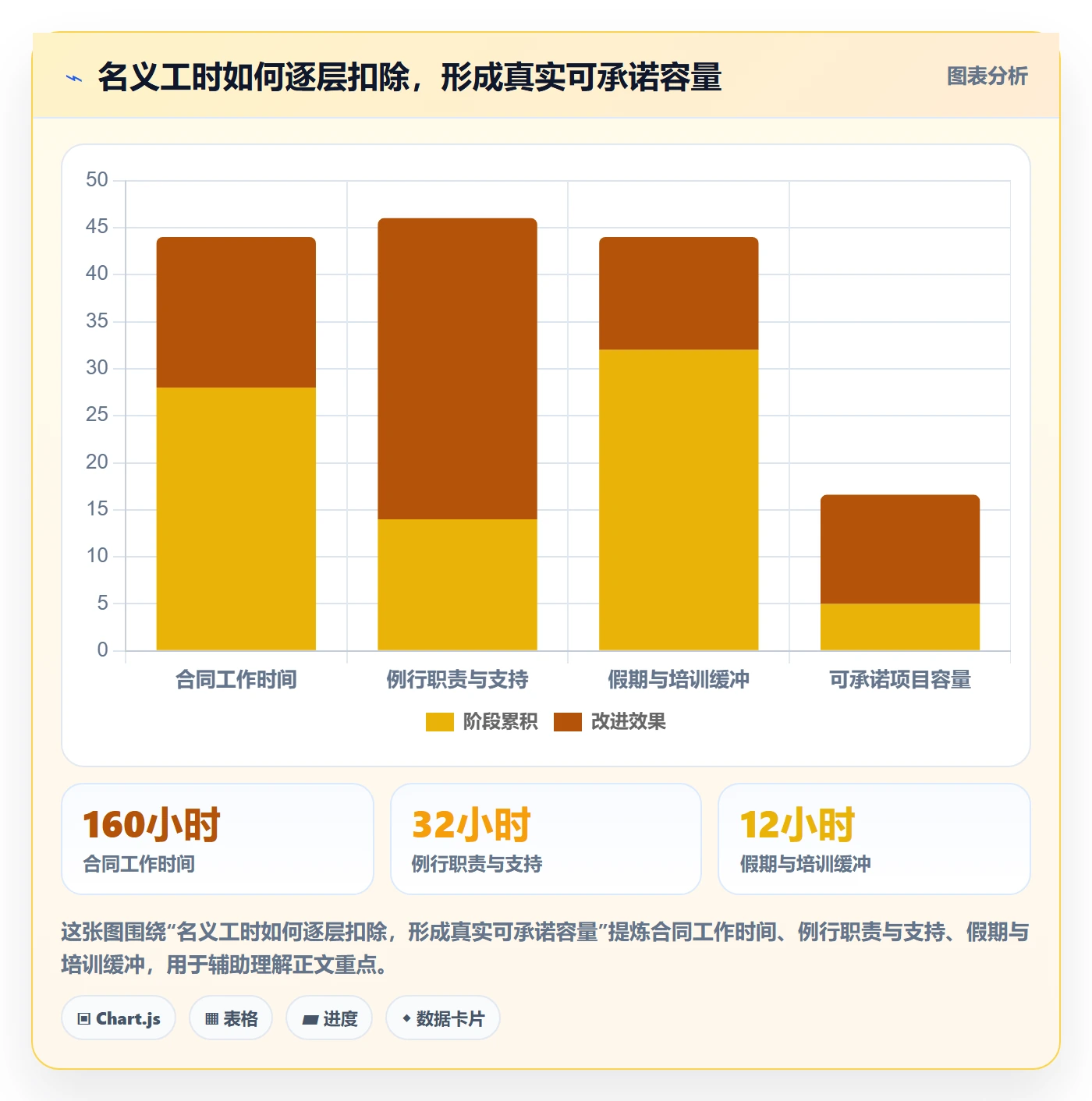 资源管理资源全流程：管理层流程优化与一文讲清
