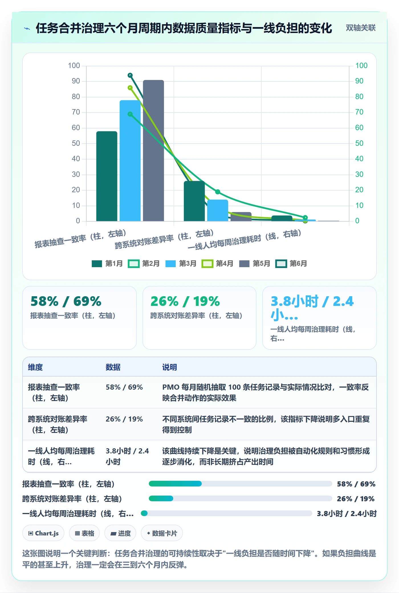 任务合并怎么做?管理层数据分析:任务管理从0到1