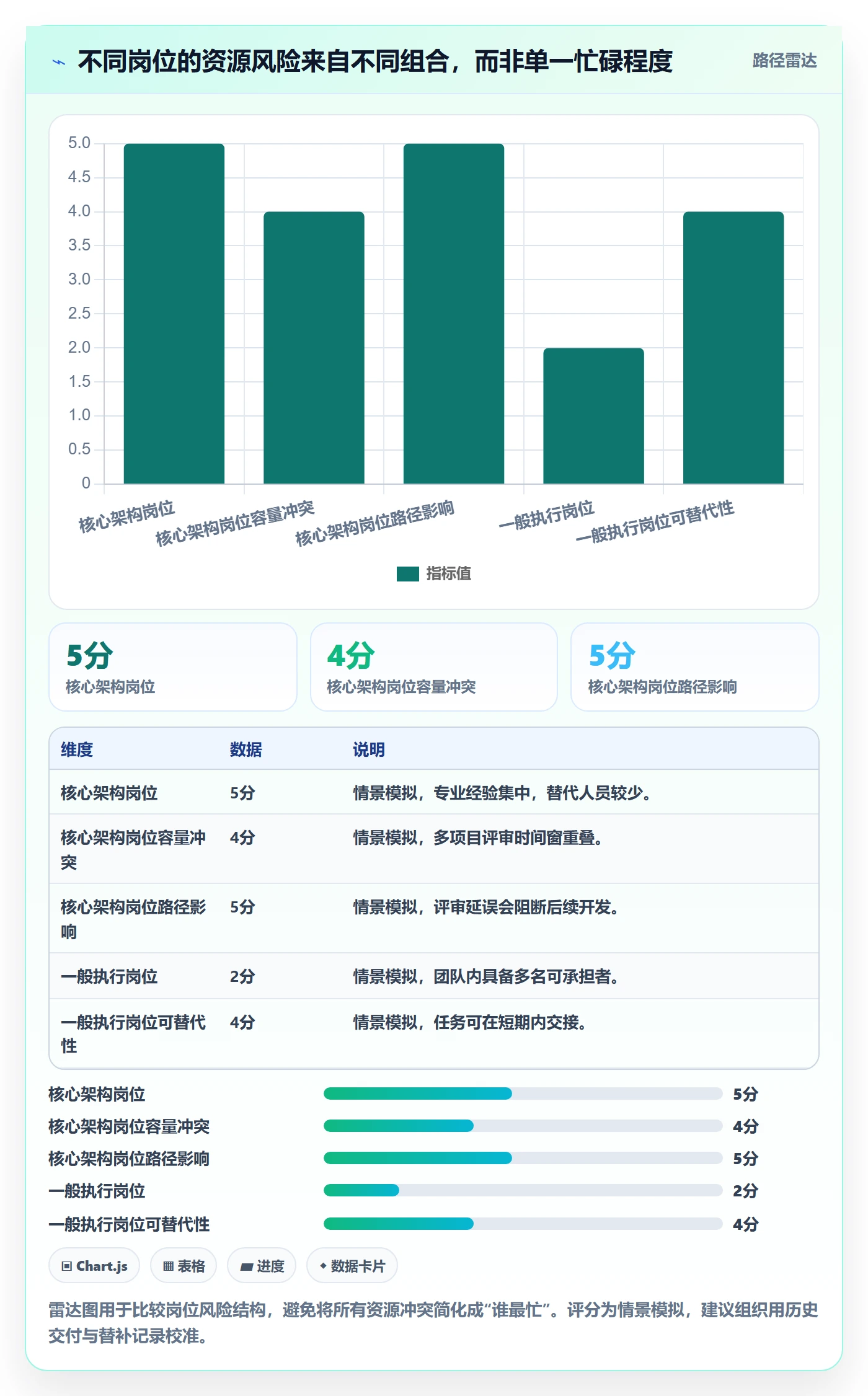 岗位管理指南：项目经理如何做好资源管理，流程优化全流程