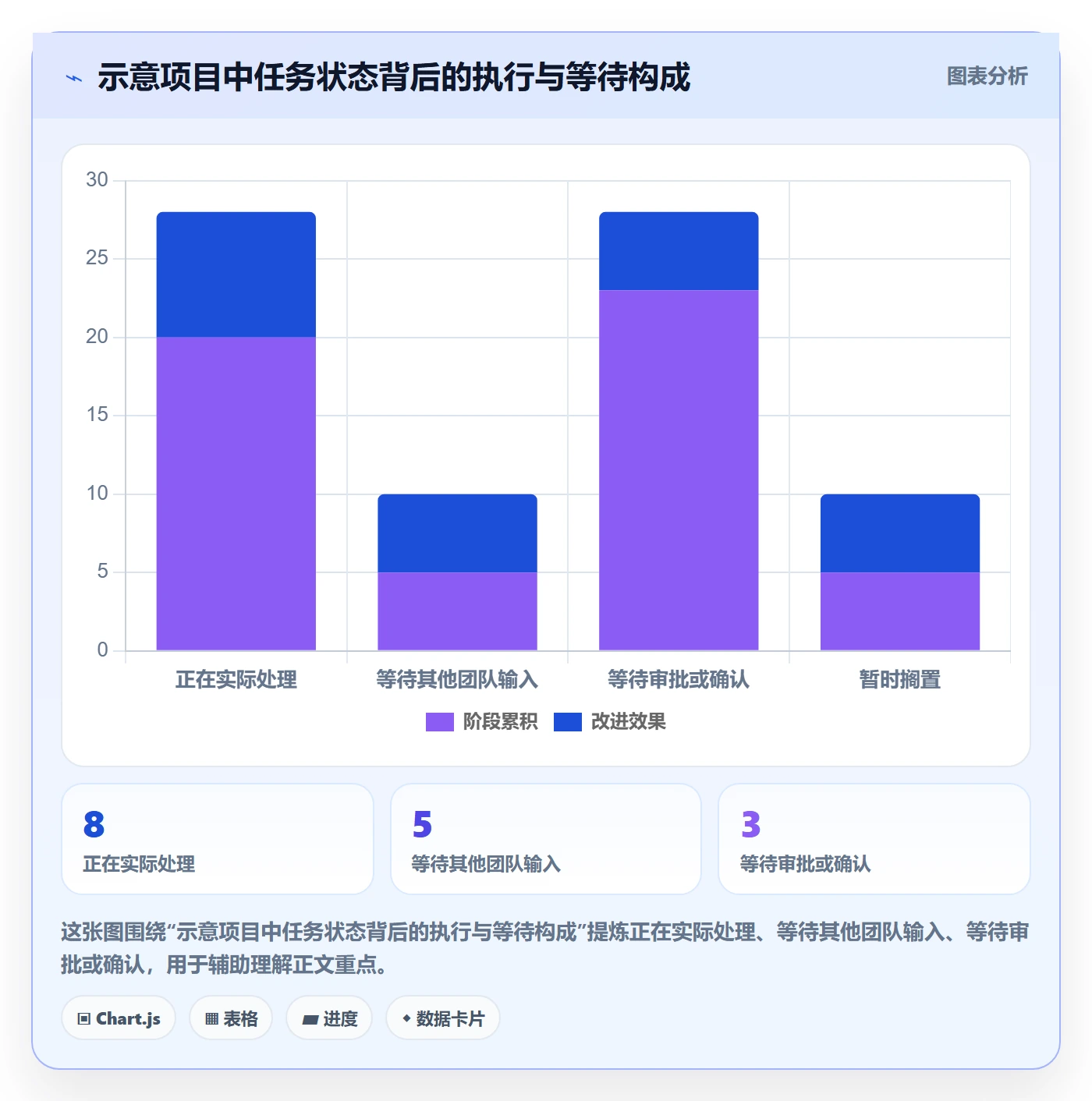 进行中怎么做?跨部门团队协同管理:看板从0到1