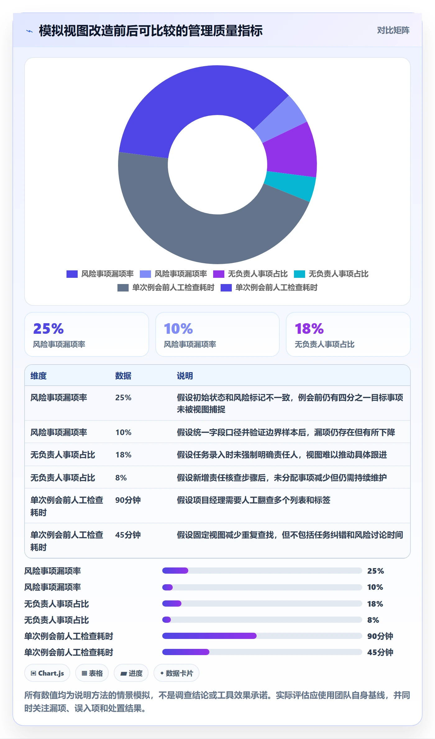筛选管理方法大全:项目经理列表视图实操方法落地清单