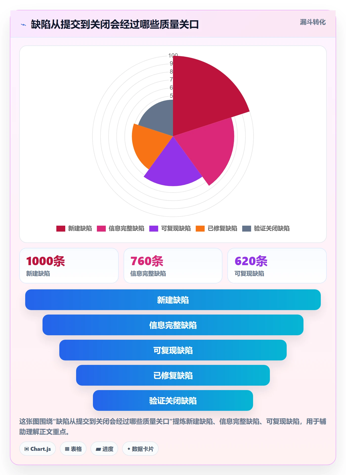 复现步骤流程与规范：PMOBug / 缺陷协同管理关键指标