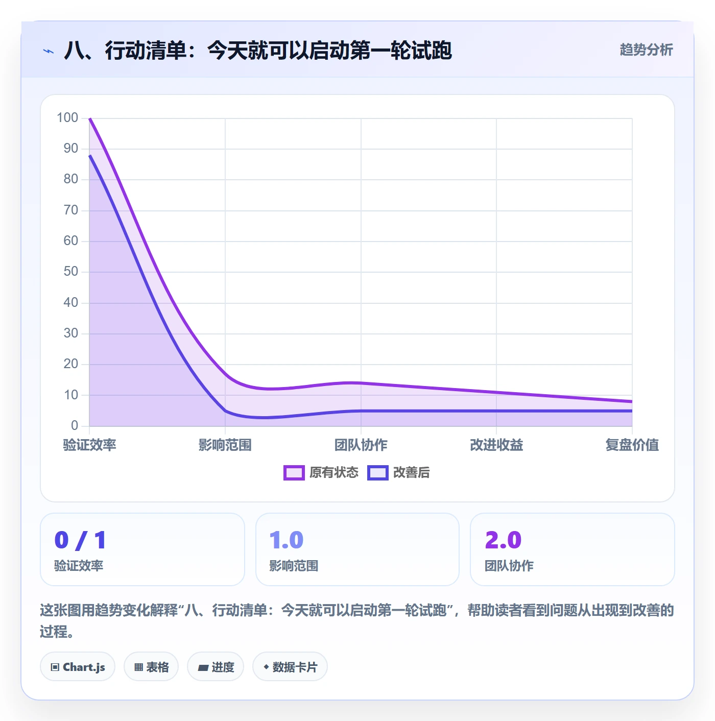 八、行动清单：今天就可以启动第一轮试跑