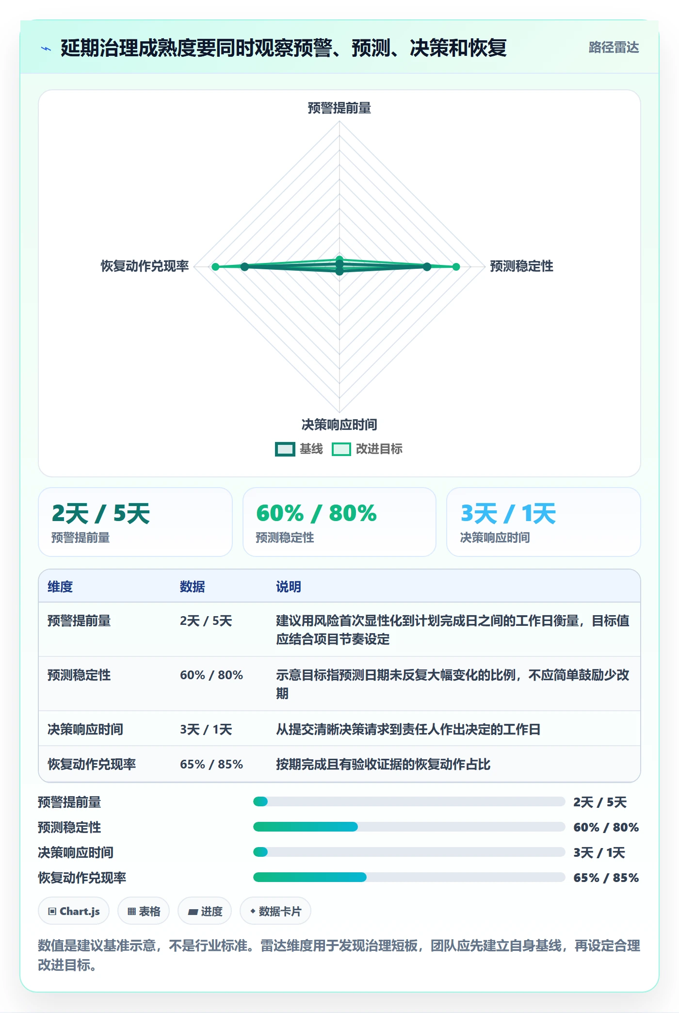 逾期实操方法：管理层提升延期管理效率的风险控制方法与模板