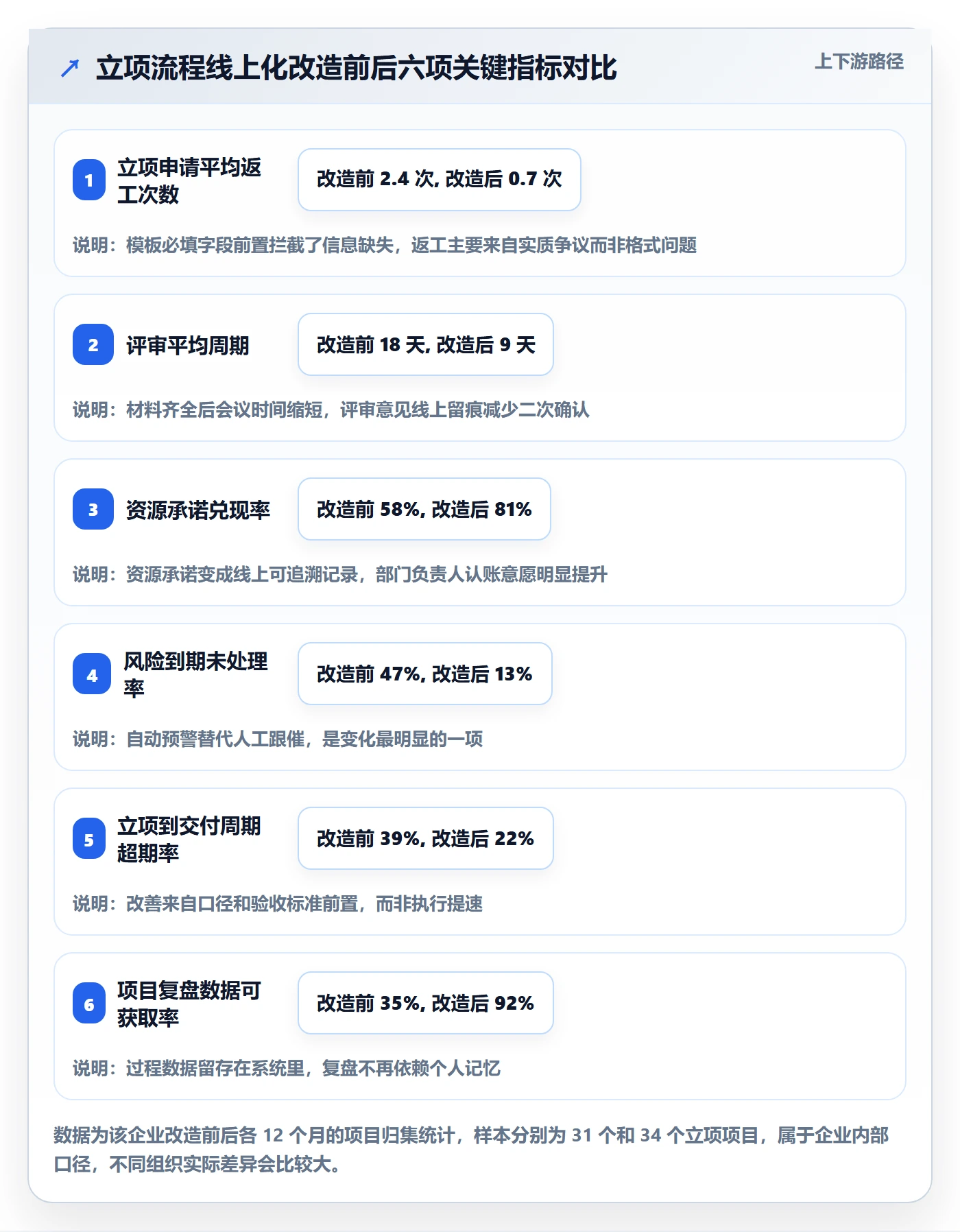 项目立项如何做好项目申请?跨部门团队风险控制与操作步骤