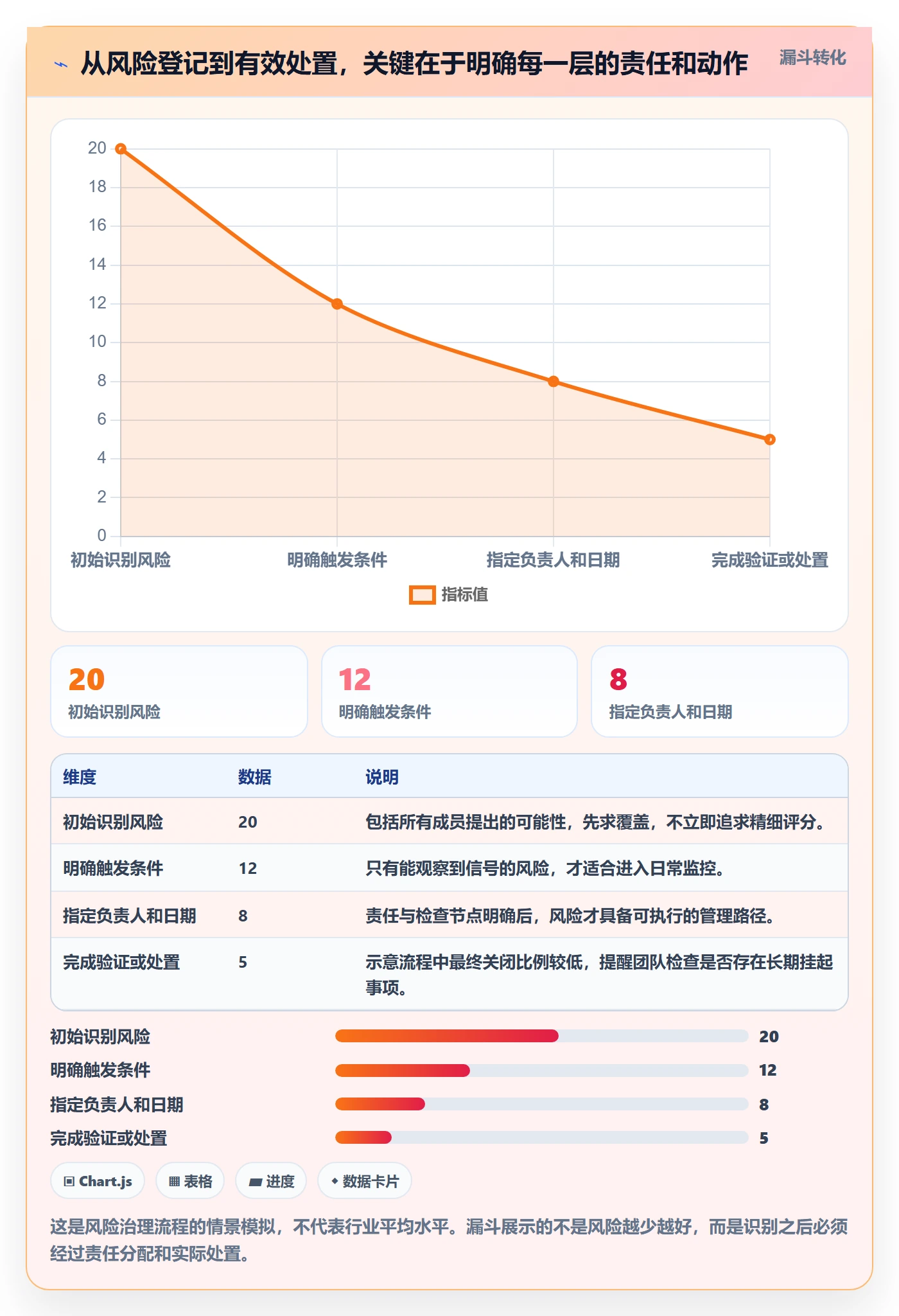 迭代进度最佳实践:企业管理者迭代管理风险控制,常见问题
