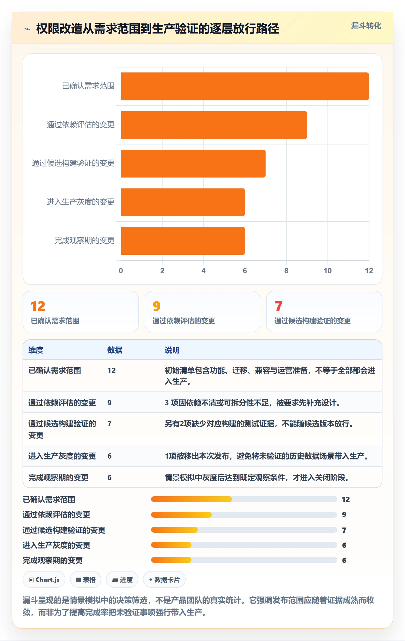 版本管理如何做好Release?项目成员落地方案与操作步骤