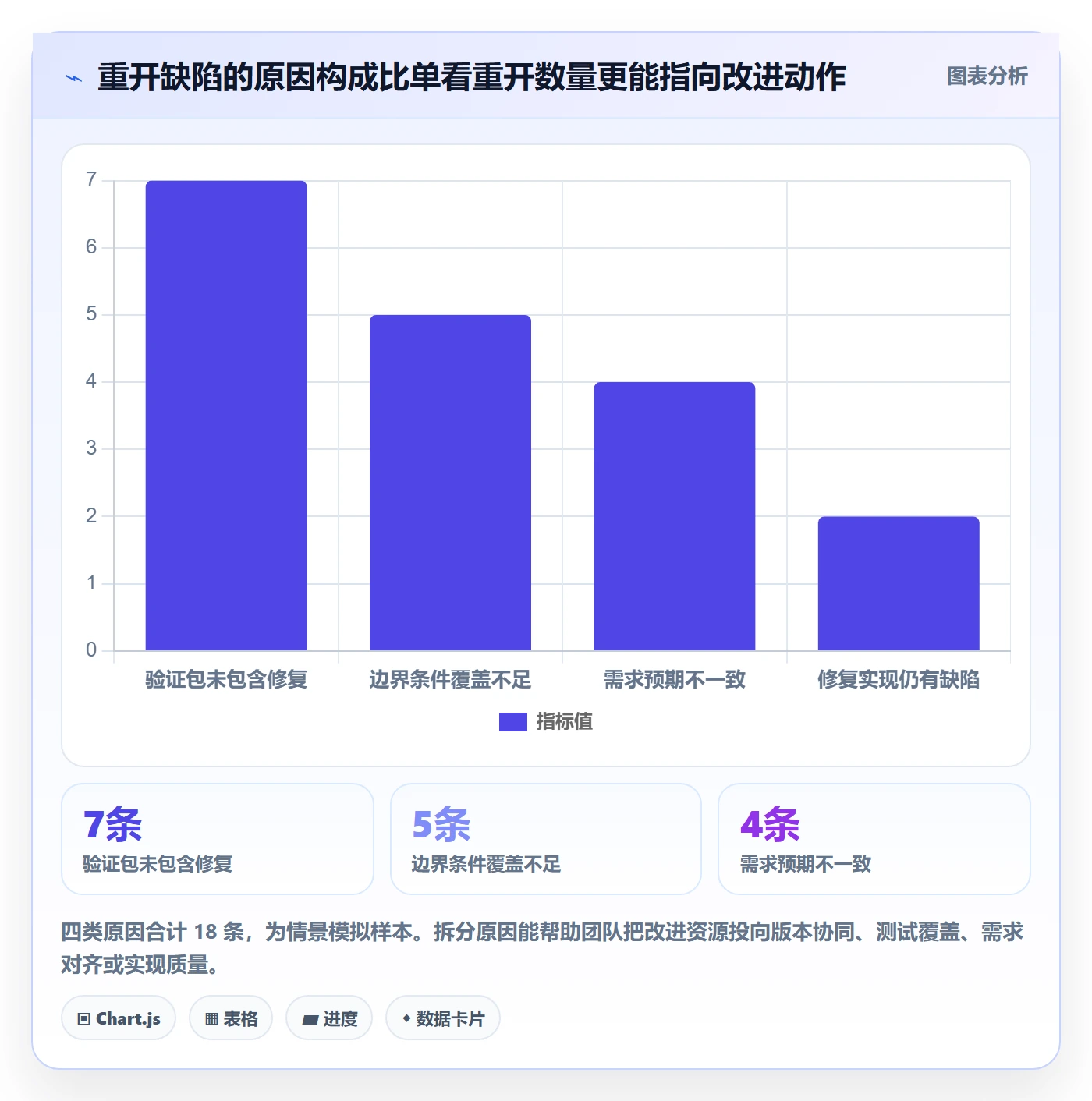 关闭最佳实践:实施团队Bug / 缺陷入门指南,常见问题
