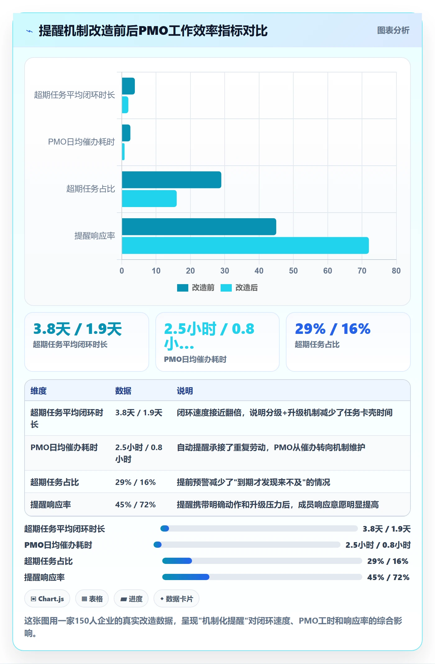 超期提醒管理指南:PMO如何做好任务提醒,最佳实践全流程