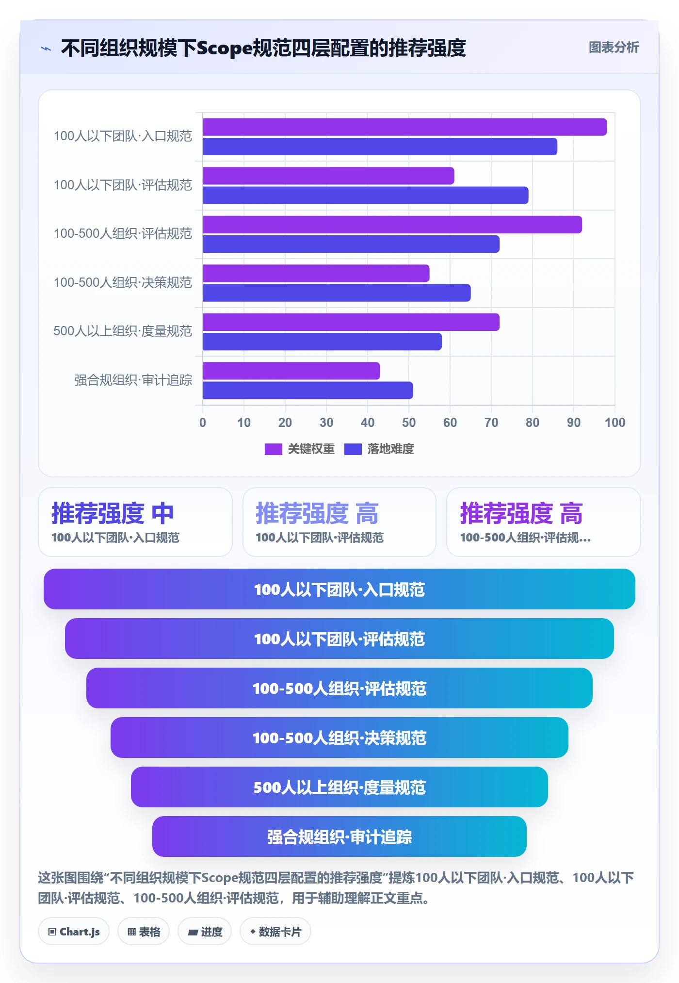 Scope流程与规范:管理层项目范围落地方案关键指标