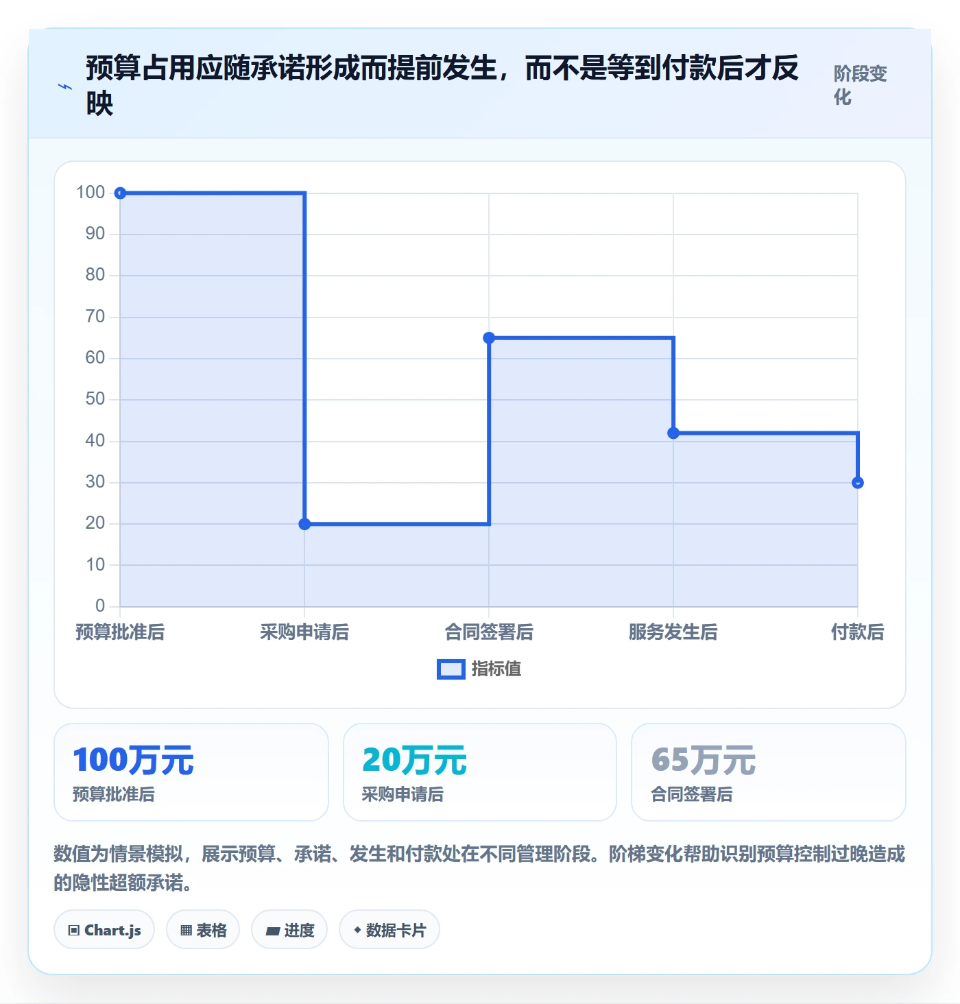预算科目怎么做?PMO协同管理:预算管理从0到1