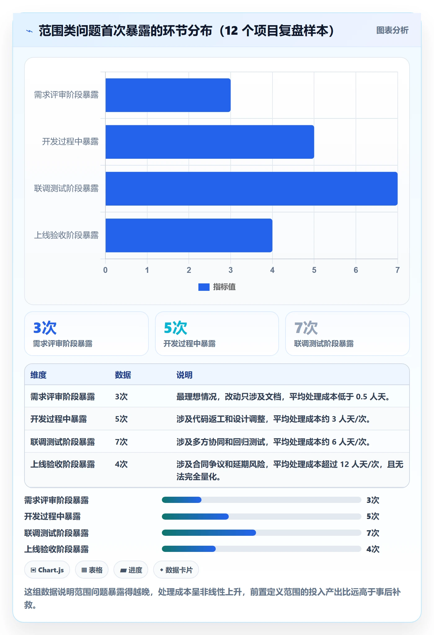 Scope怎么做?项目经理实操方法:项目范围从0到1
