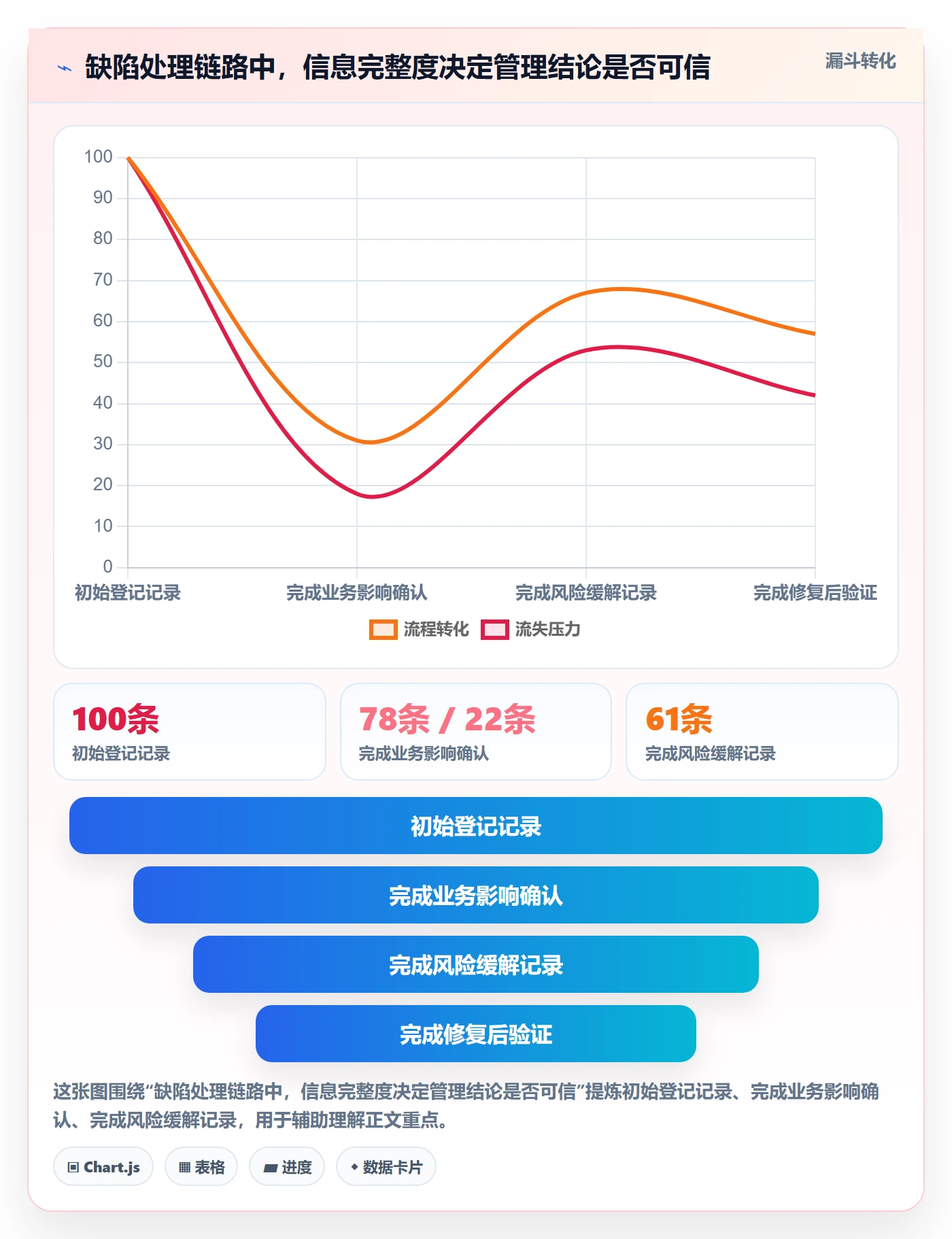 严重程度管理方法大全:企业管理者Bug / 缺陷数据分析落地清单