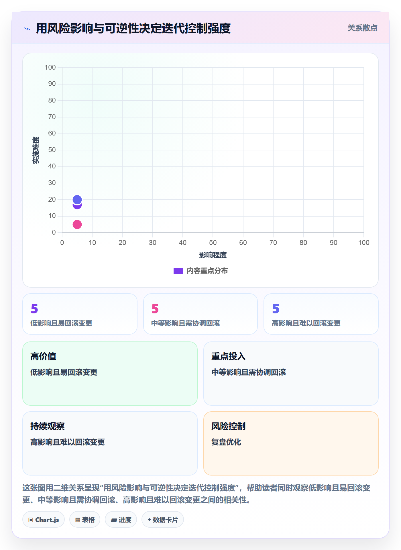 迭代管理如何做好Sprint？PMO落地方案与操作步骤