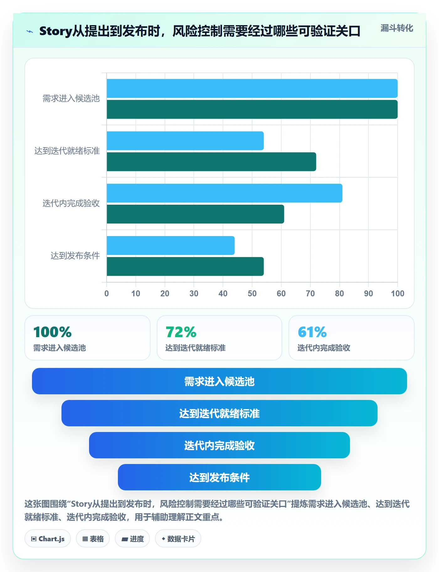Story落地方案：PMO开展敏捷项目的风险控制案例解析