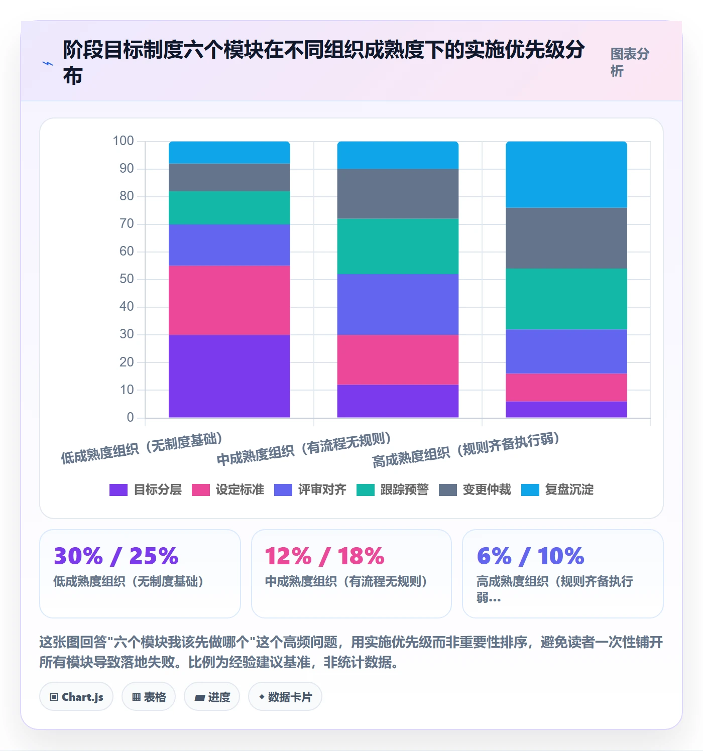 阶段目标落地方案:PMO开展项目目标的制度设计案例解析