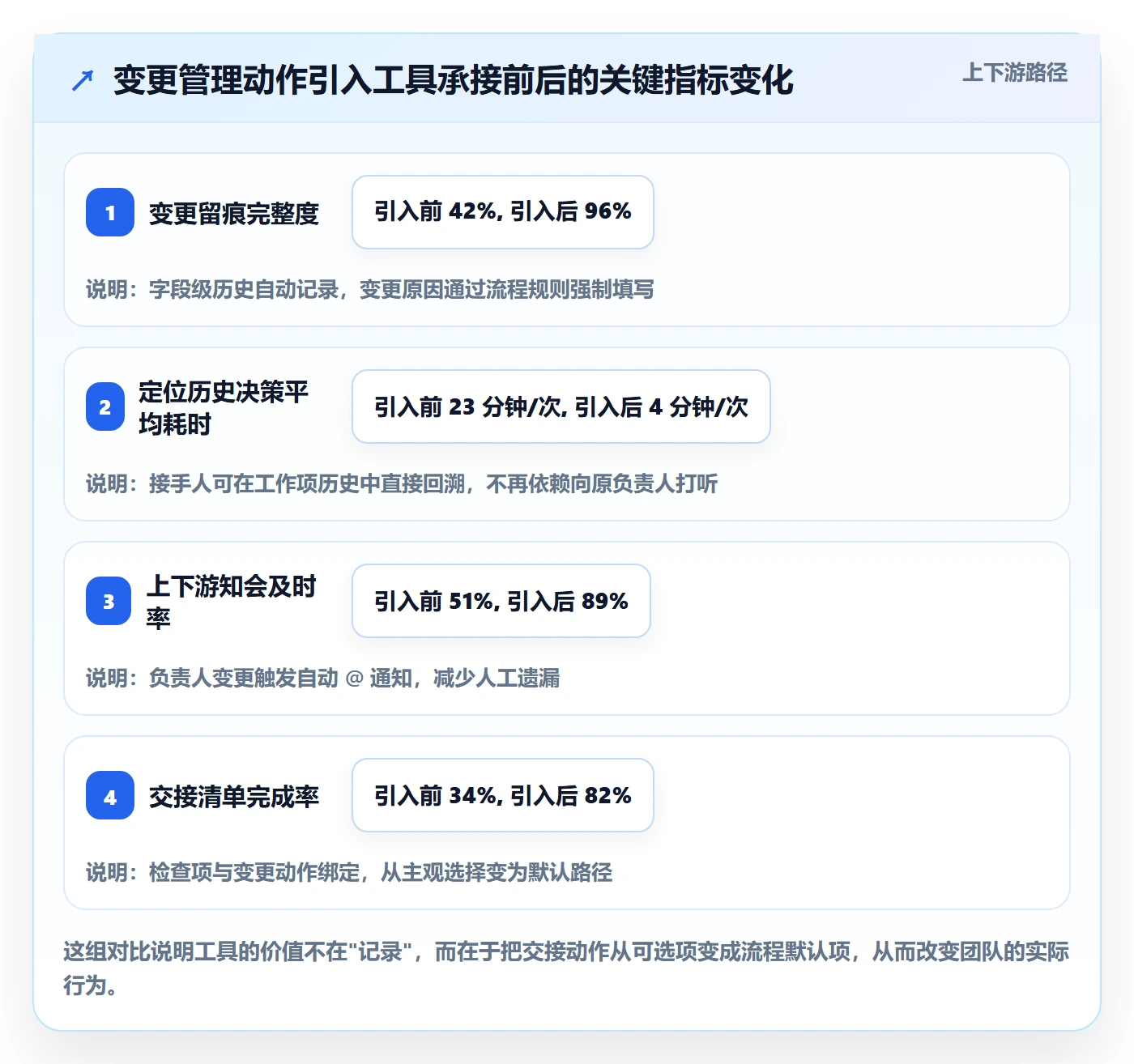 任务负责人变更管理指南:产品经理如何做好任务分派,风险控制全流程