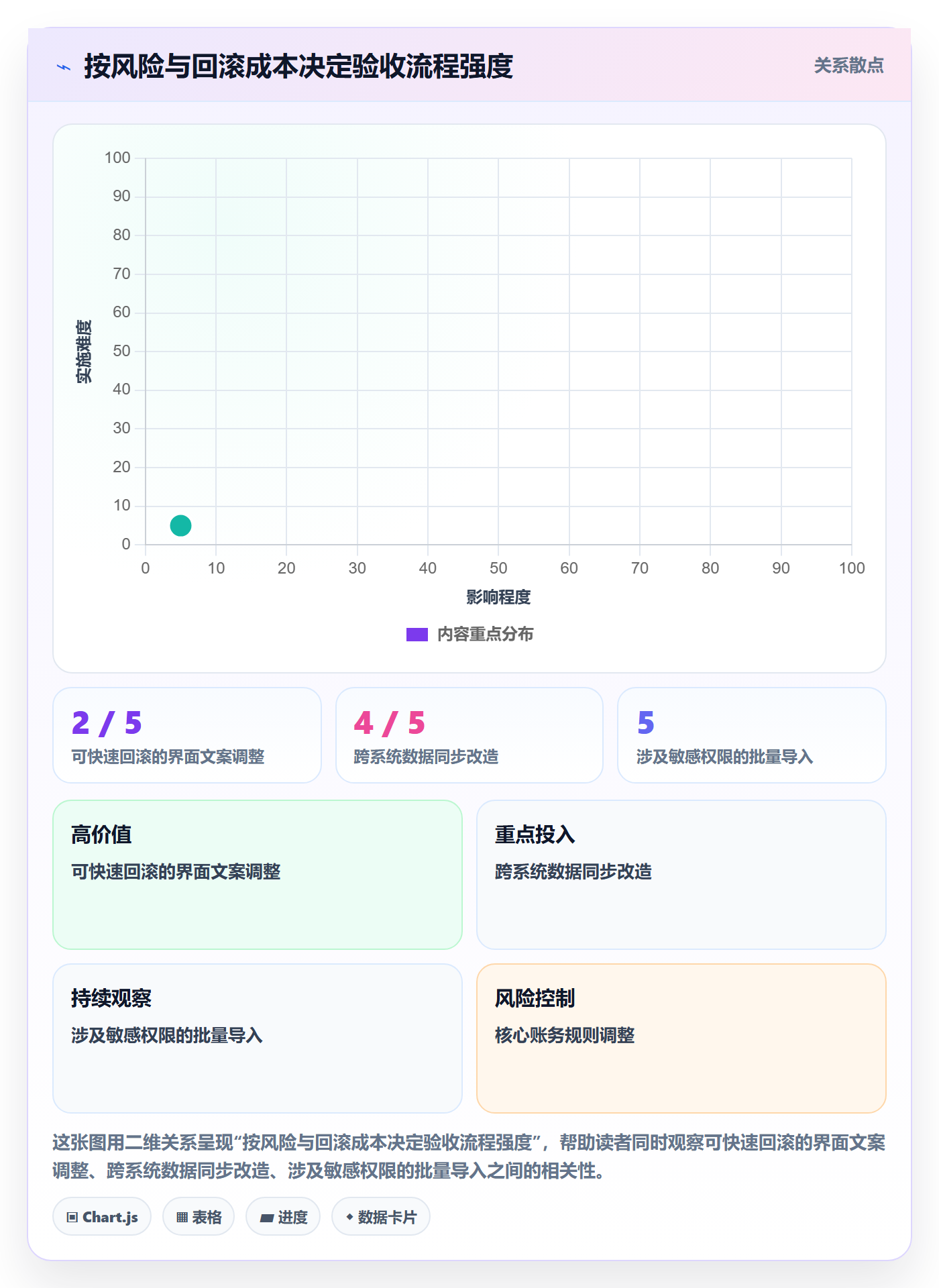 产品需求验收条件全流程：PMO效率提升与一文讲清