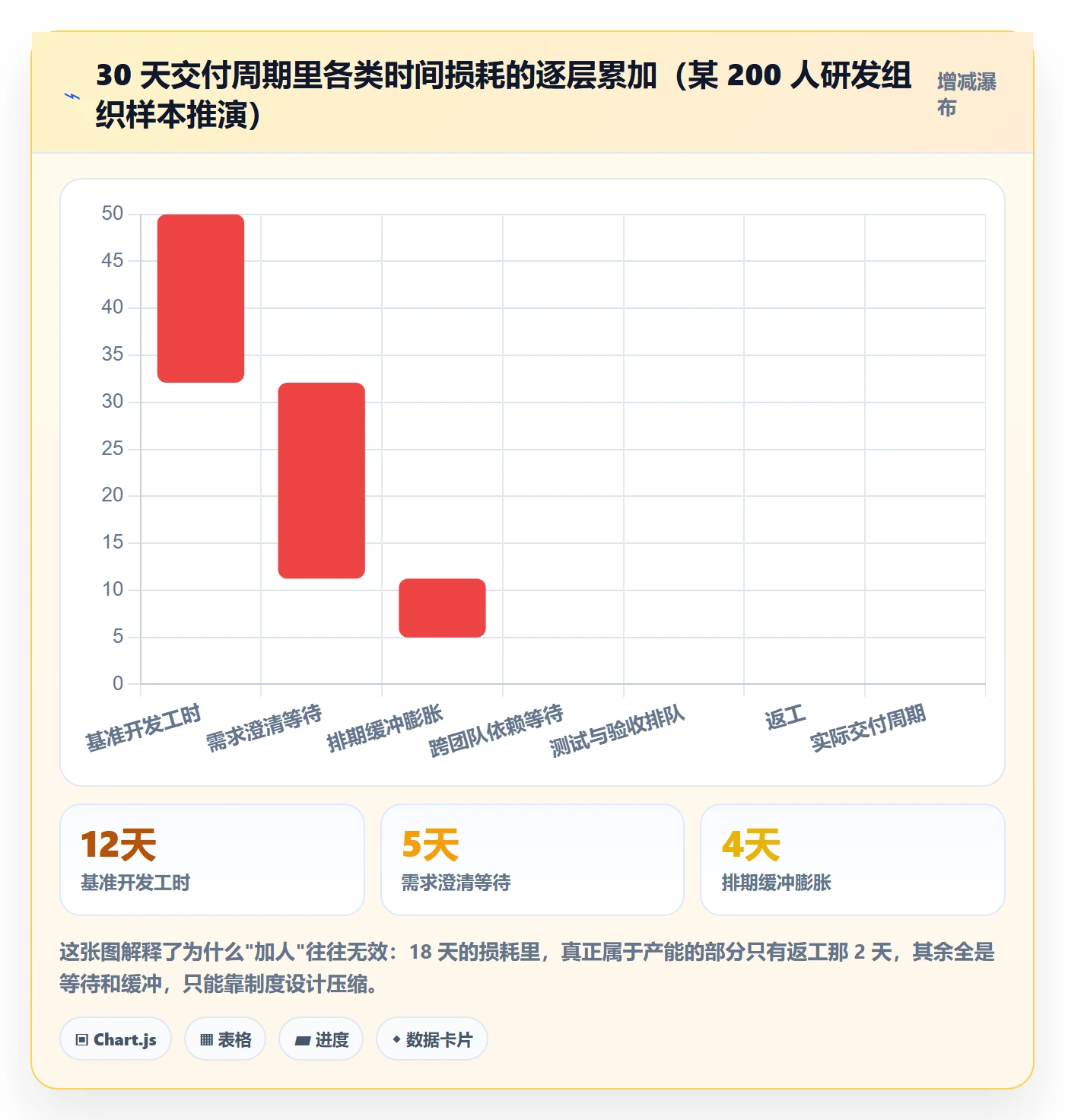 截止时间实操方法:项目经理提升任务属性效率的制度设计方法与模板
