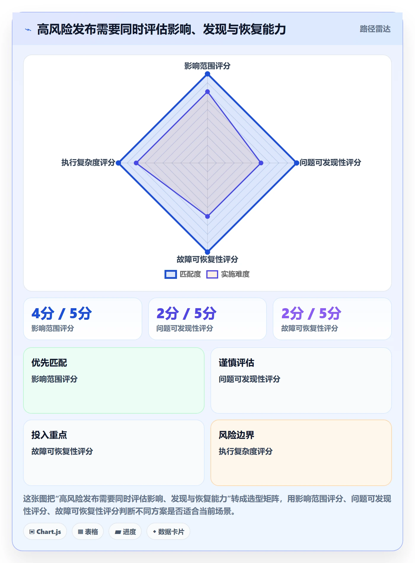 发布管理如何做好发布检查?项目经理效率提升与操作步骤