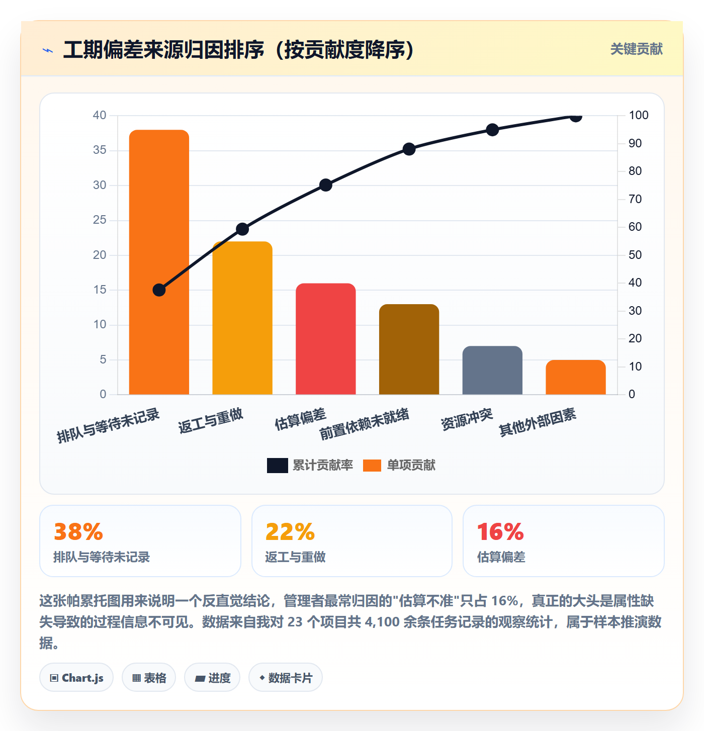 任务属性如何做好实际工期?企业管理者最佳实践与操作步骤