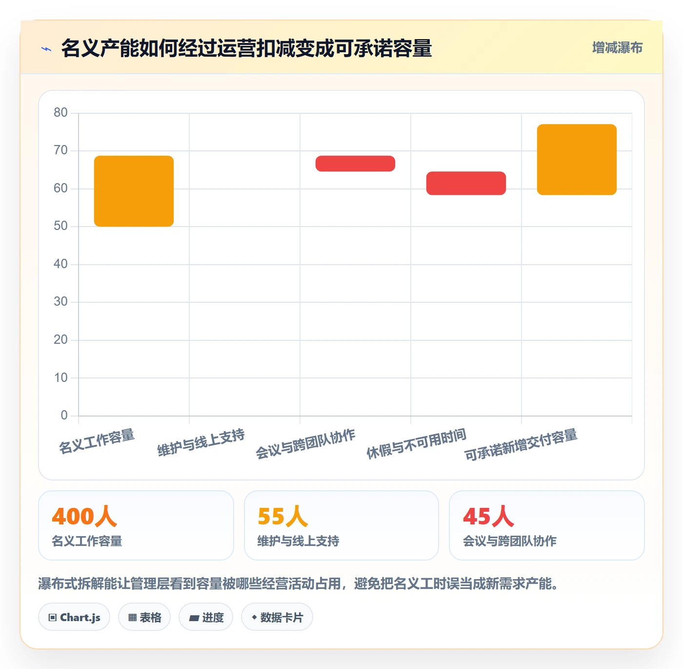 开发周期落地方案:管理层开展需求排期的流程优化案例解析