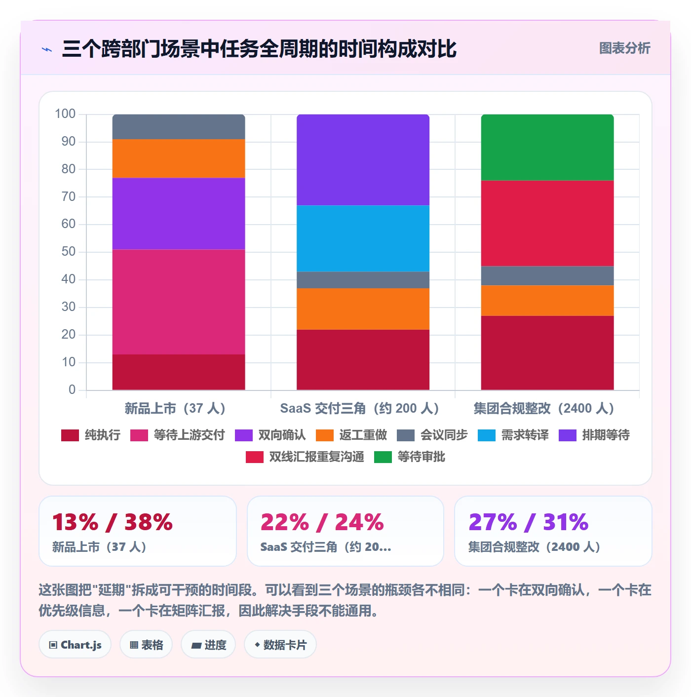 多人任务落地方案:跨部门团队开展任务分派的最佳实践案例解析