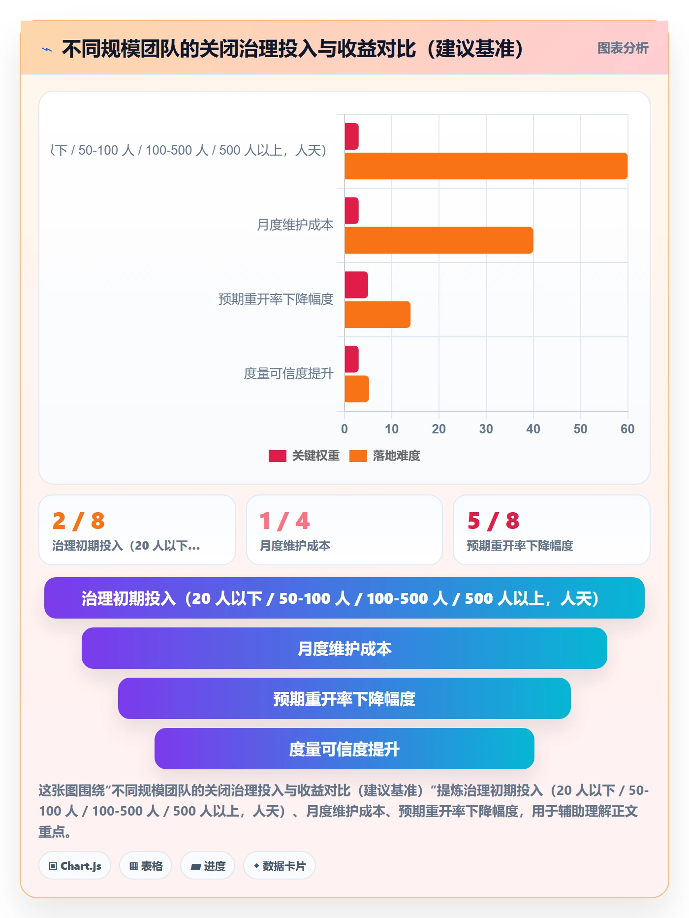 关闭最佳实践：研发团队任务执行风险控制，常见问题