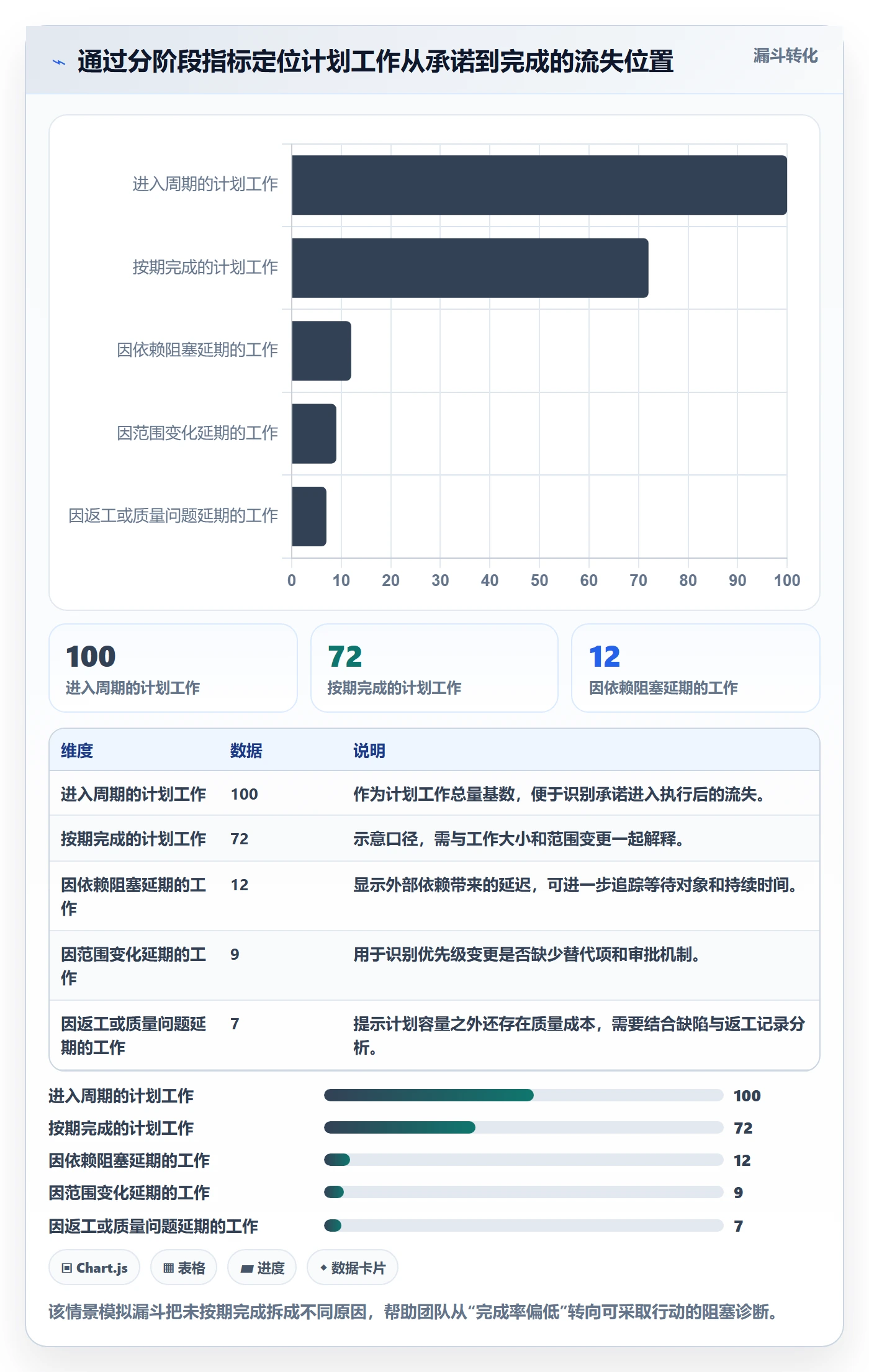 资源分配怎么做？研发团队效率提升：资源管理从0到1