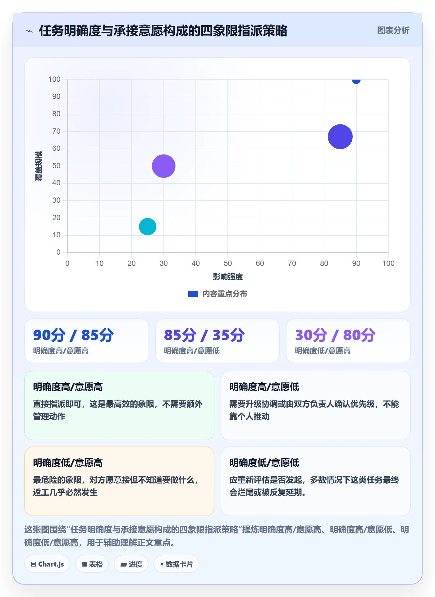 指派管理指南：跨部门团队如何做好任务分派，入门指南全流程