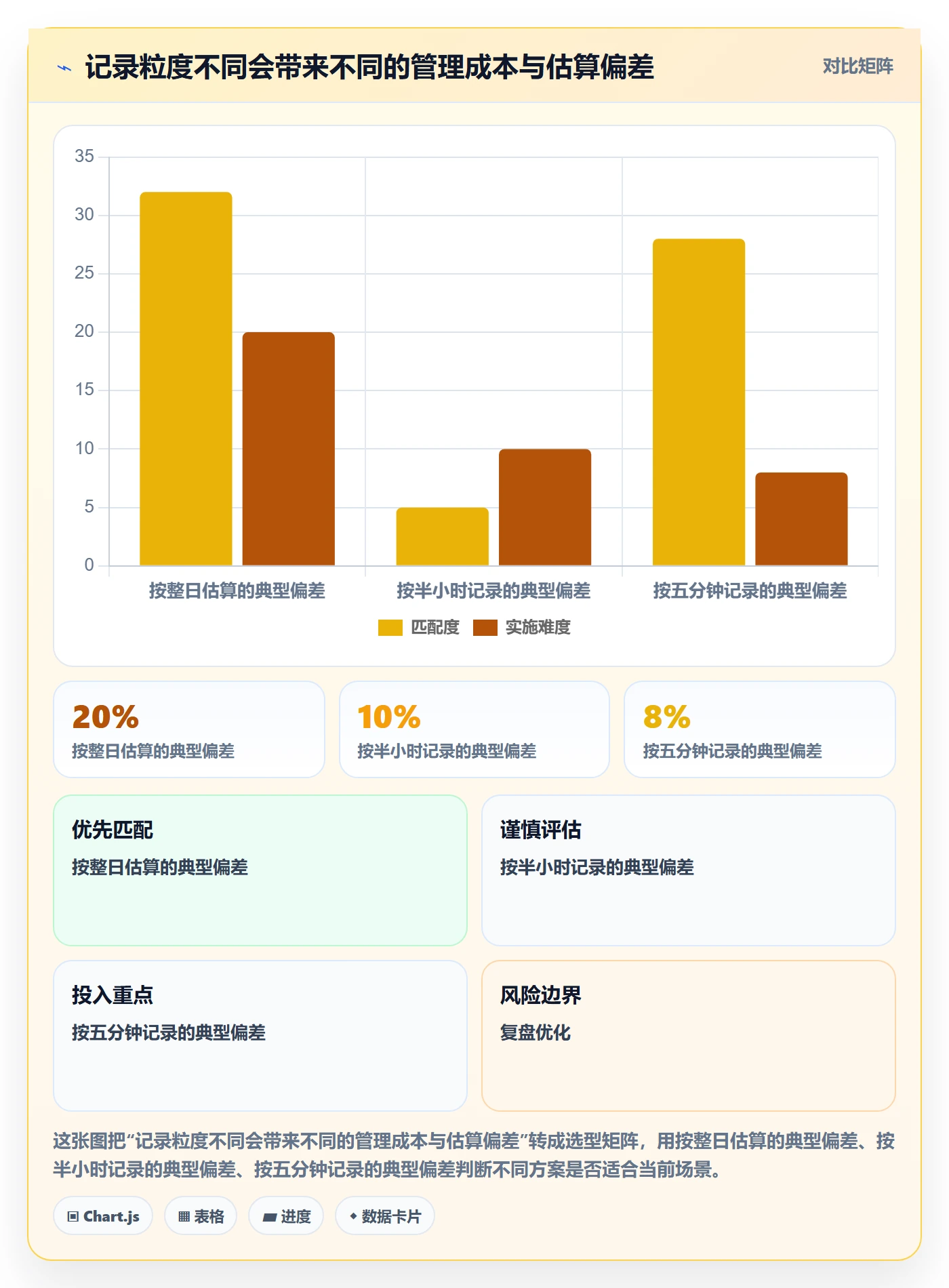 周报工时流程与规范:跨部门团队工时表入门指南关键指标