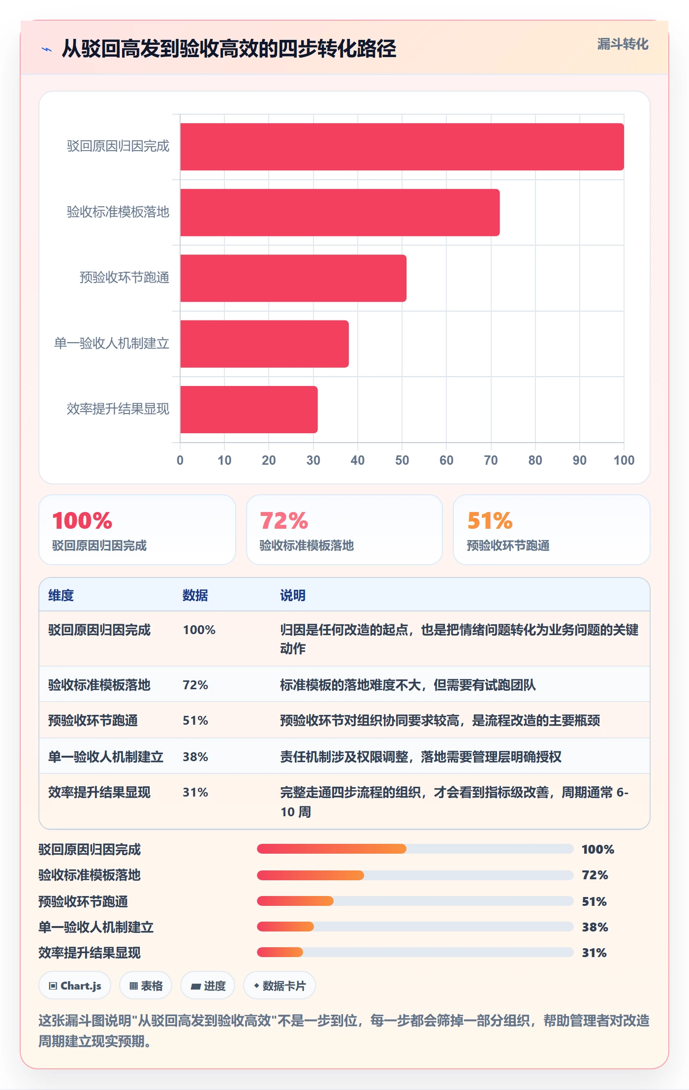 驳回落地方案:管理层开展任务验收的效率提升案例解析