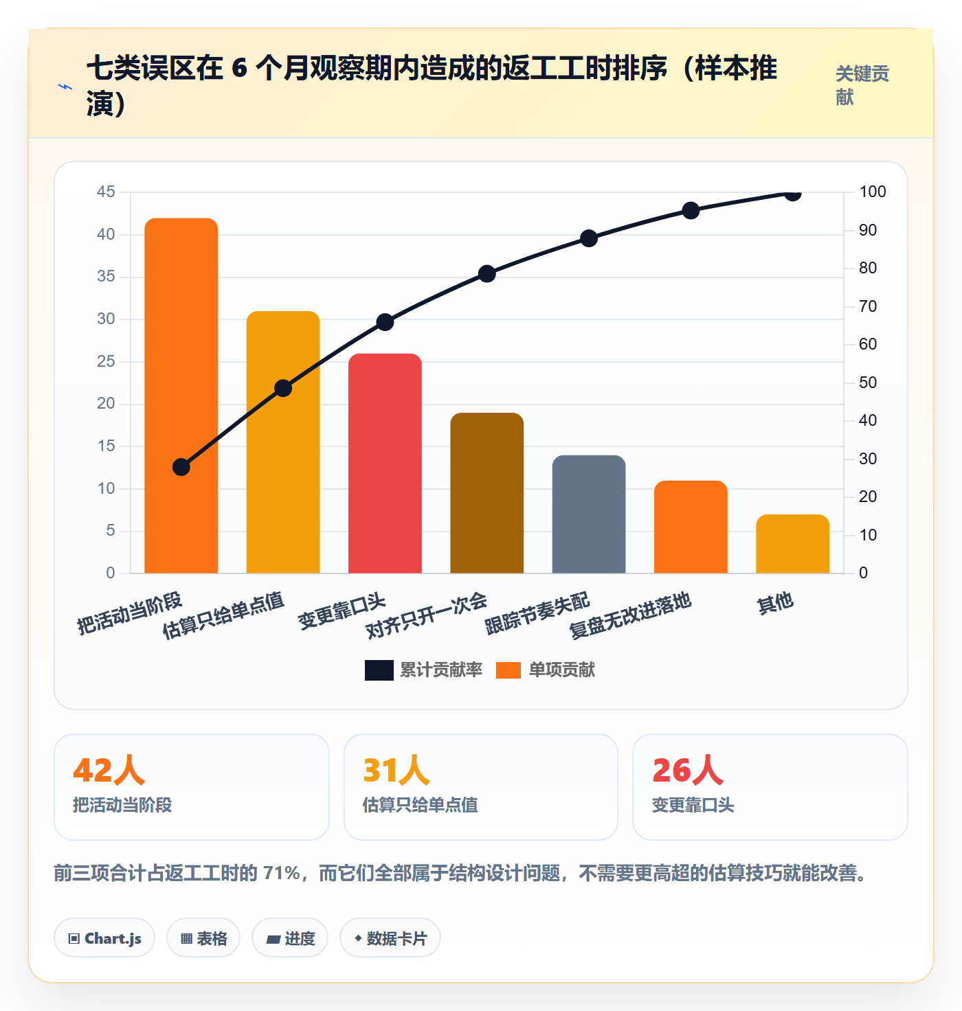 阶段计划管理指南:项目成员如何做好项目规划,效率提升全流程