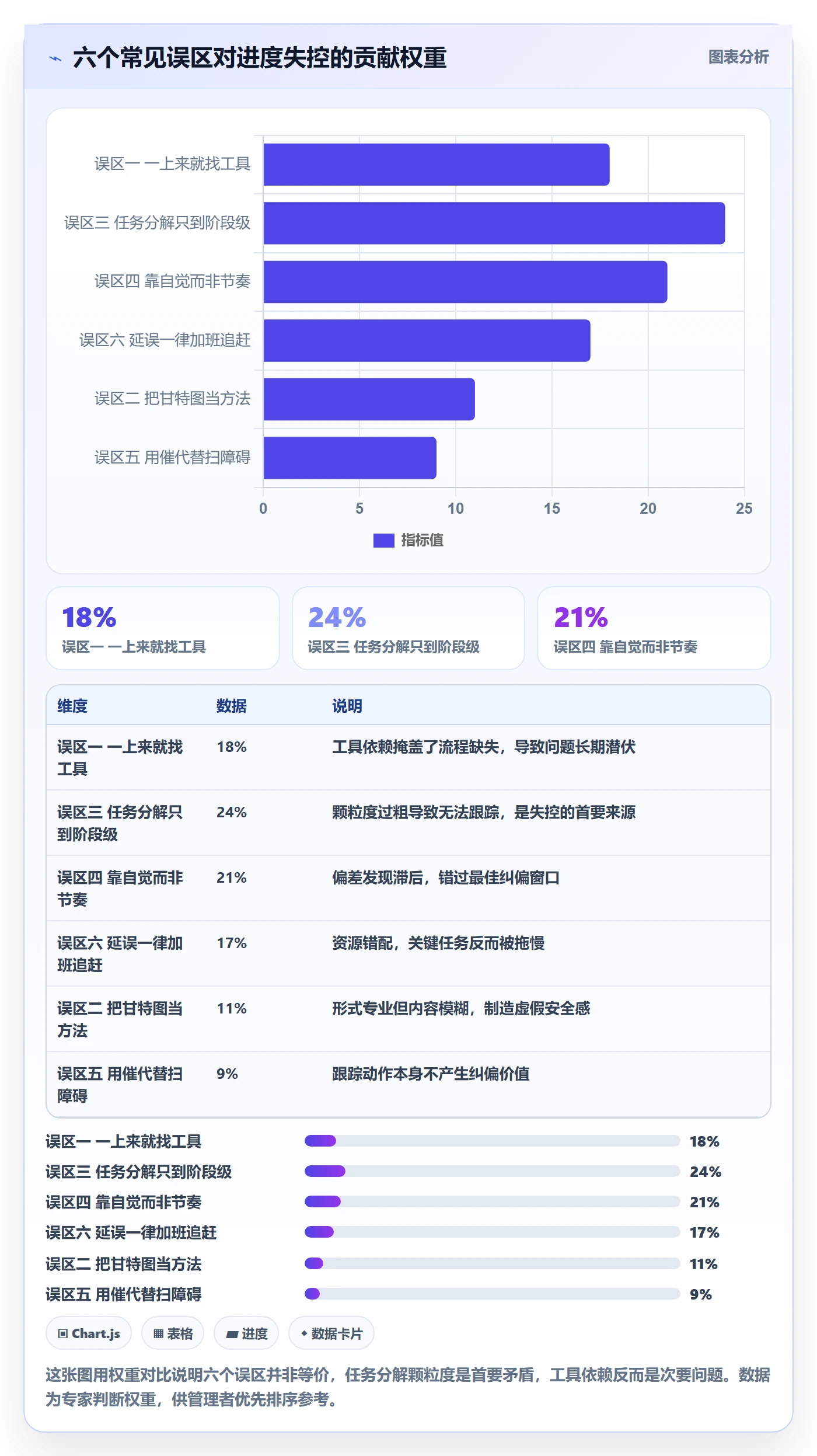 计划进度怎么做?企业管理者实操方法:进度管理从0到1