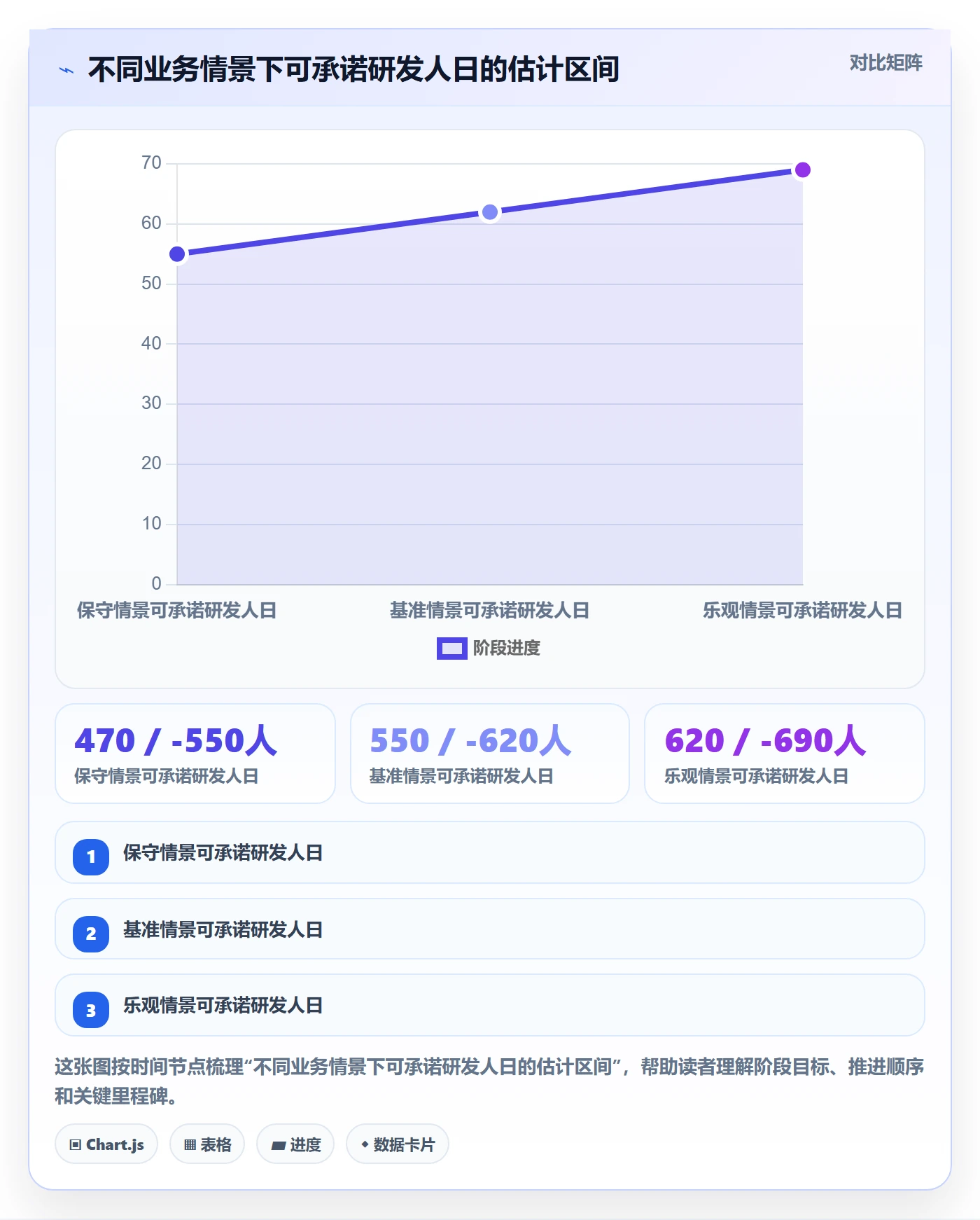 可用工时落地方案：管理层开展人力资源计划的风险控制案例解析