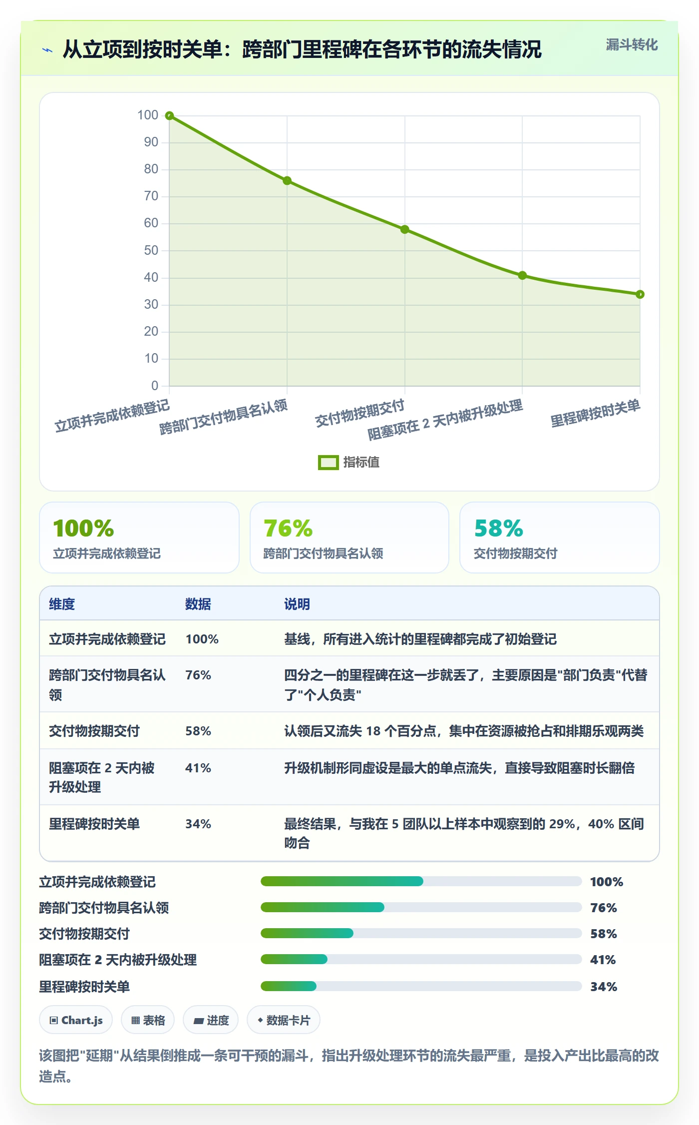 节点延期最佳实践:跨部门团队里程碑最佳实践,常见问题