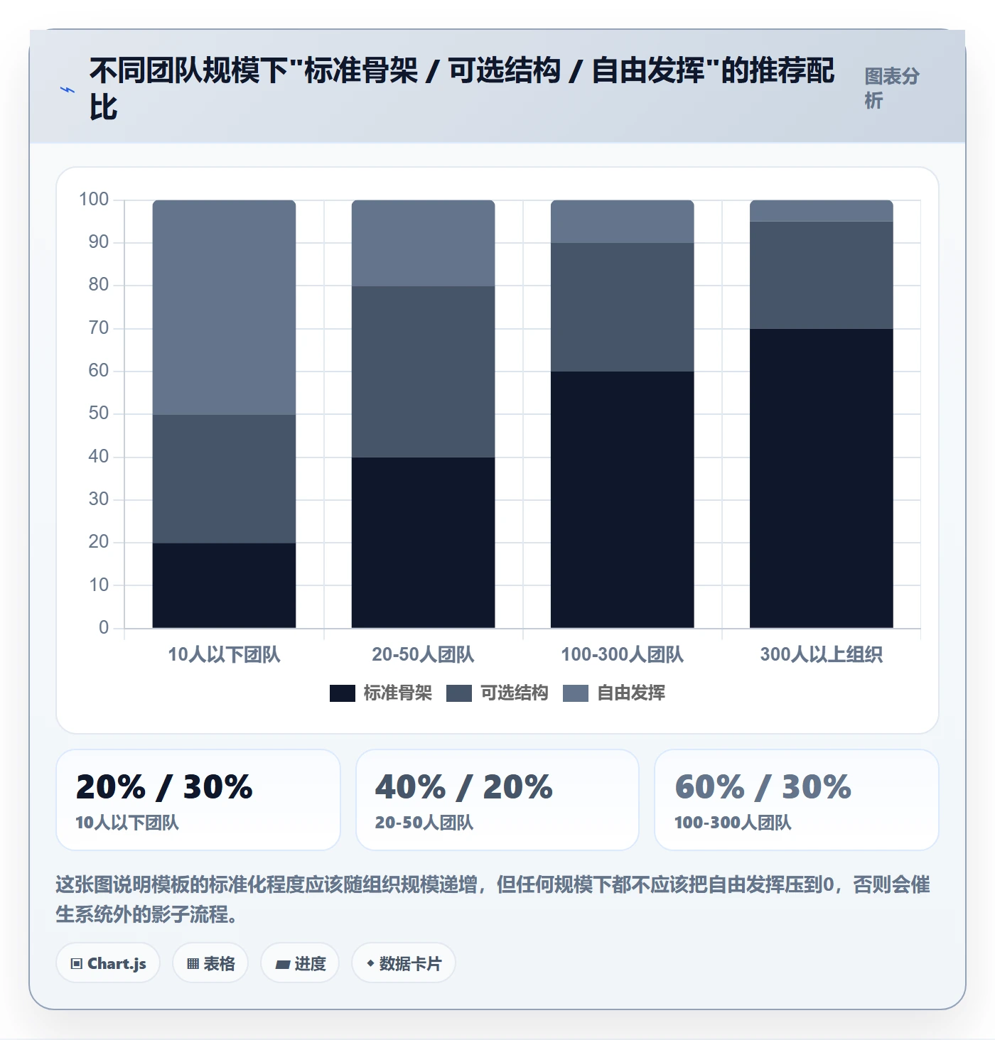 项目模板项目模板全流程:项目负责人实操方法与一文讲清