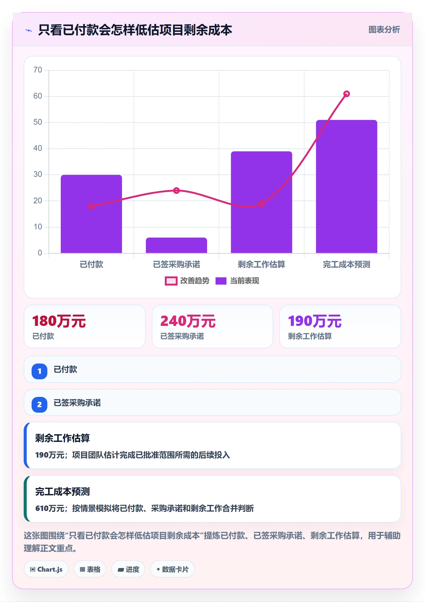 预算申请落地方案:项目经理开展预算管理的风险控制案例解析