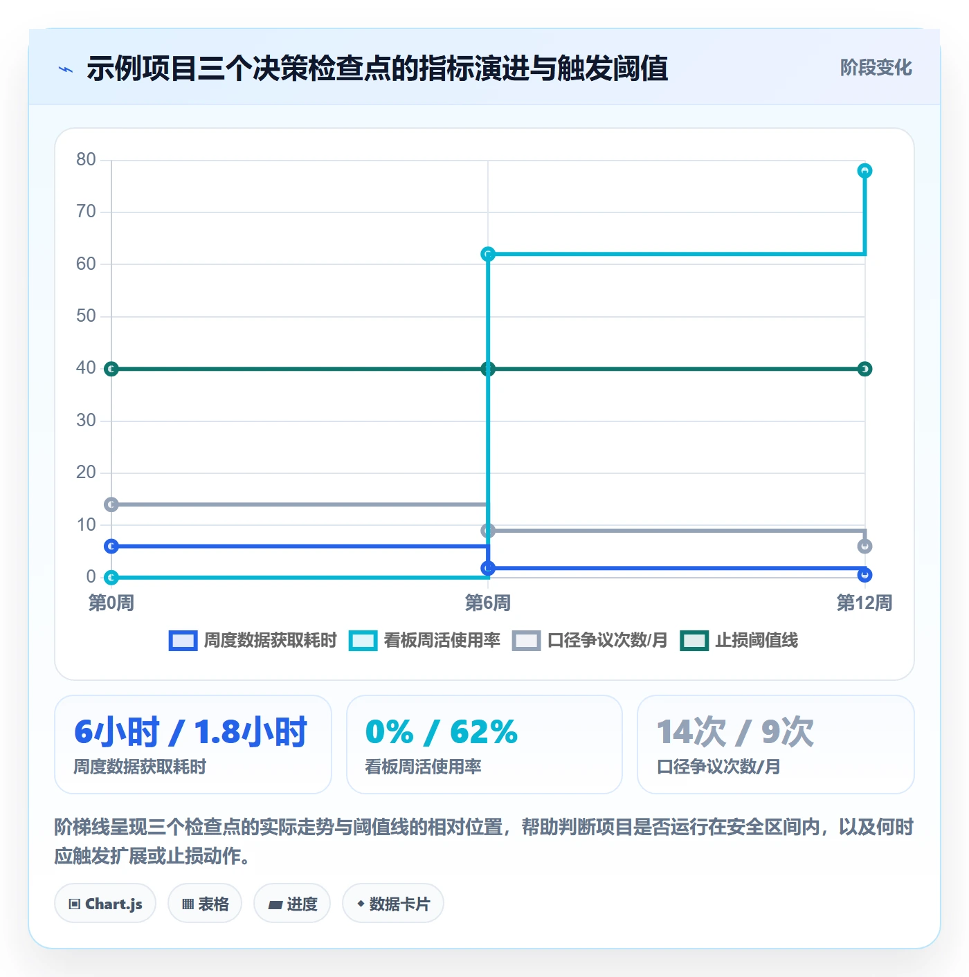 项目目标怎么做?产品经理落地方案:项目目标从0到1