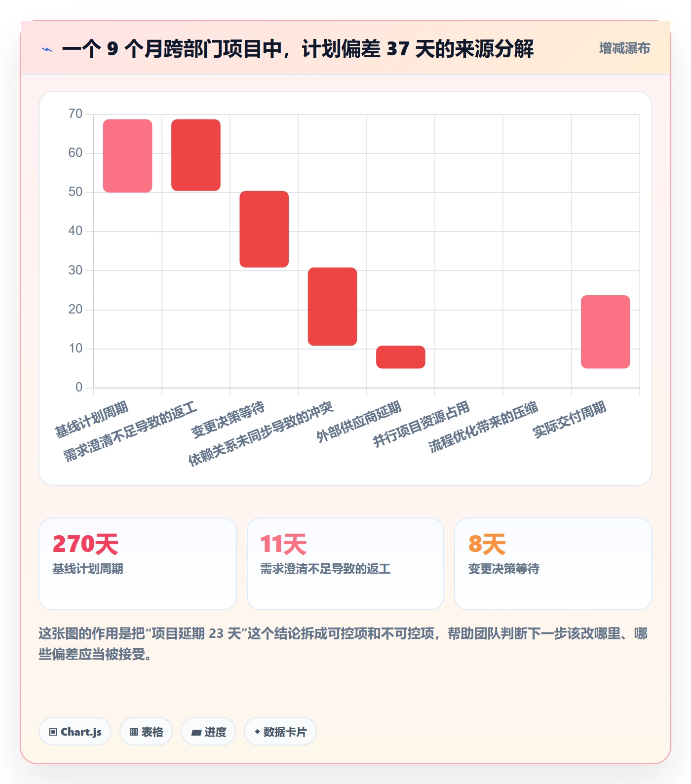 计划调整落地方案:跨部门团队开展项目规划的流程优化案例解析